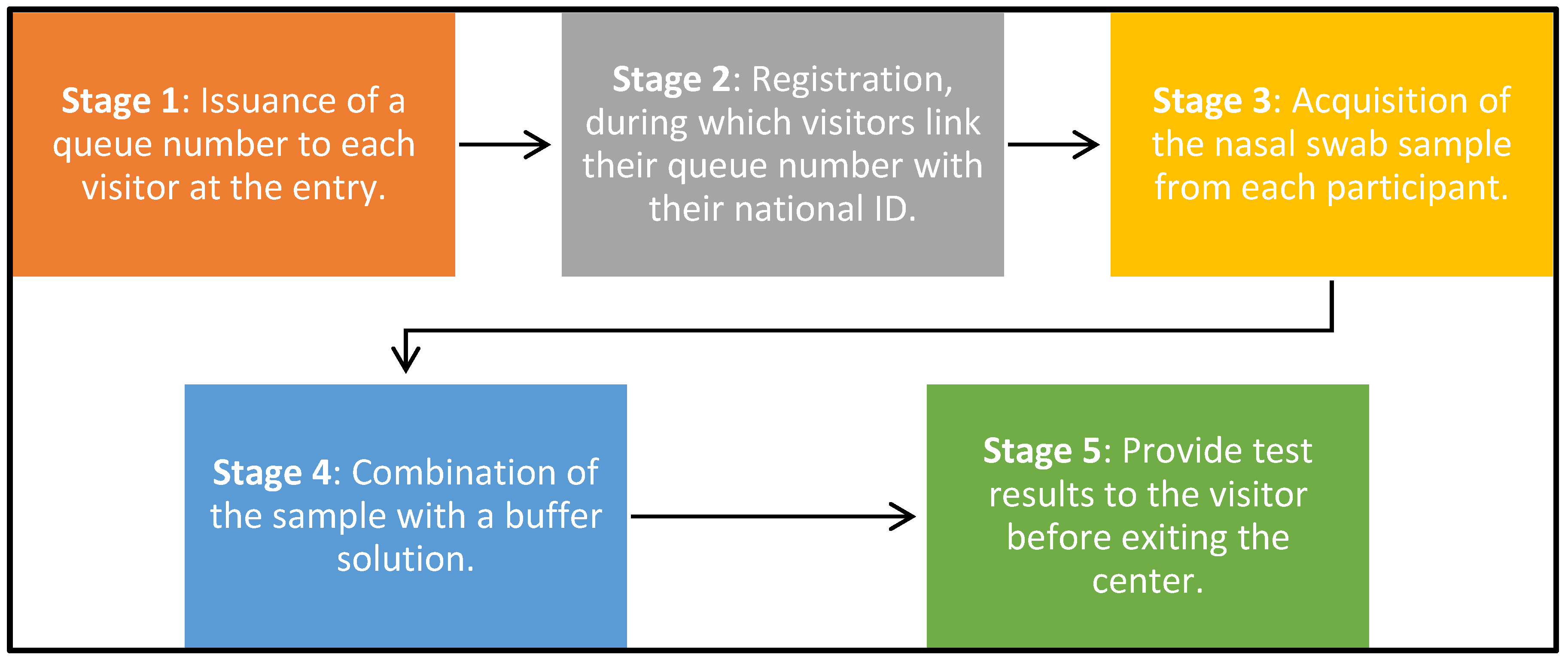 Preprints 115341 g001