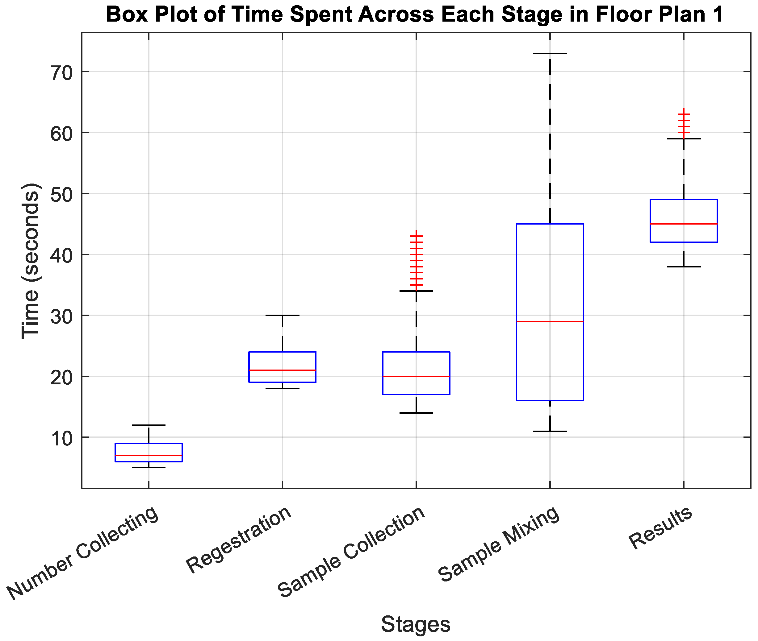 Preprints 115341 g003