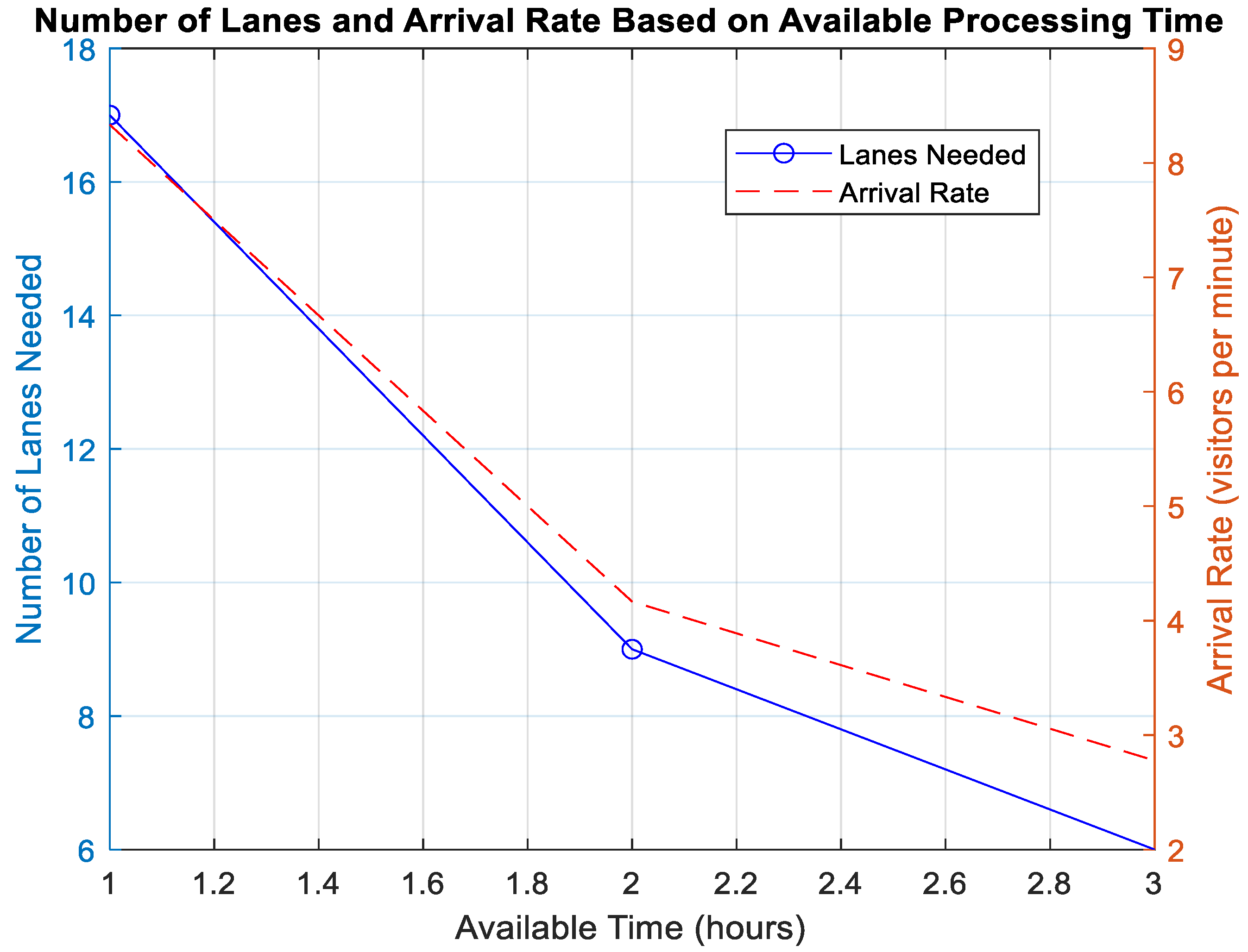 Preprints 115341 g005