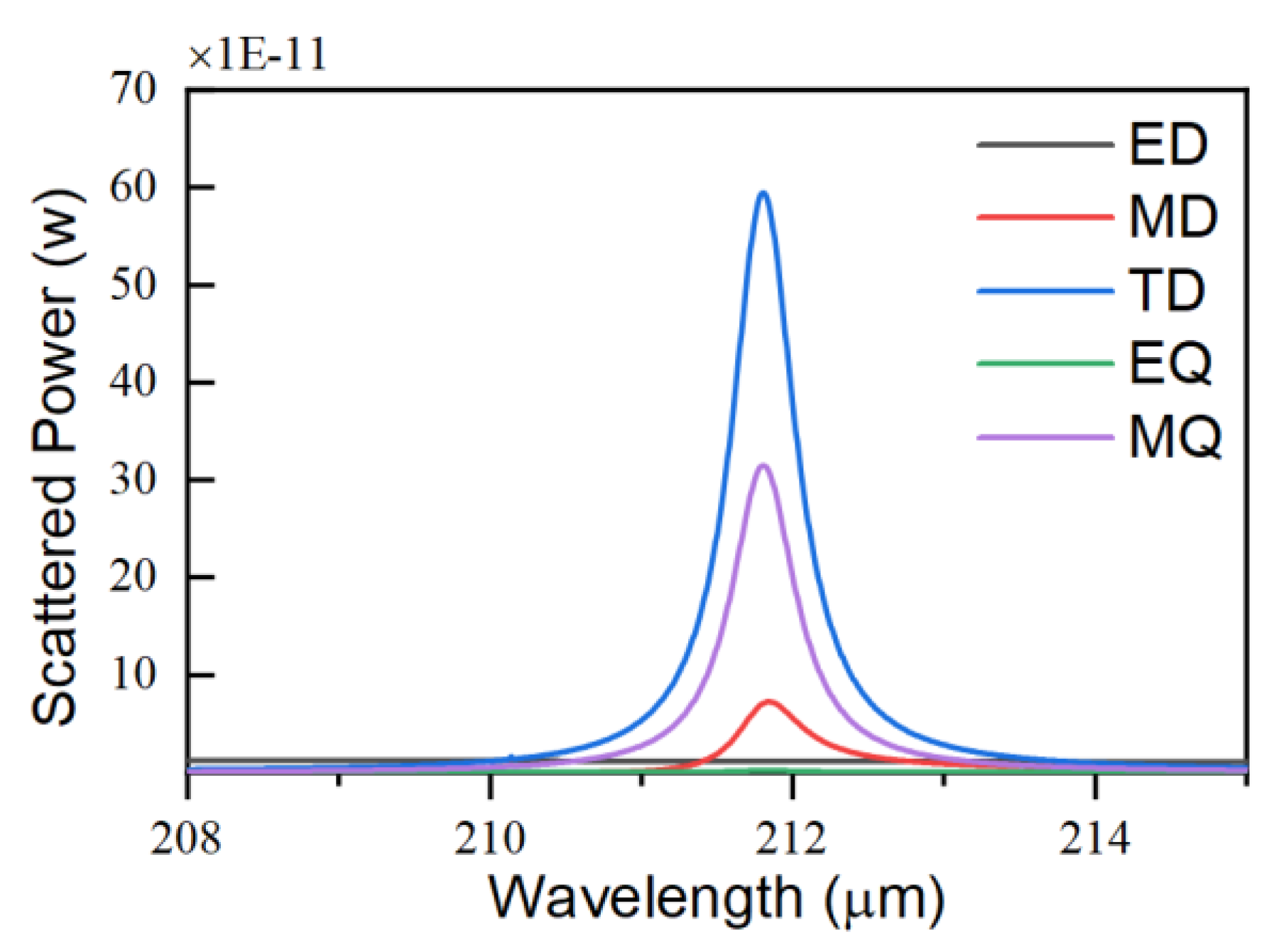 Preprints 84803 g002