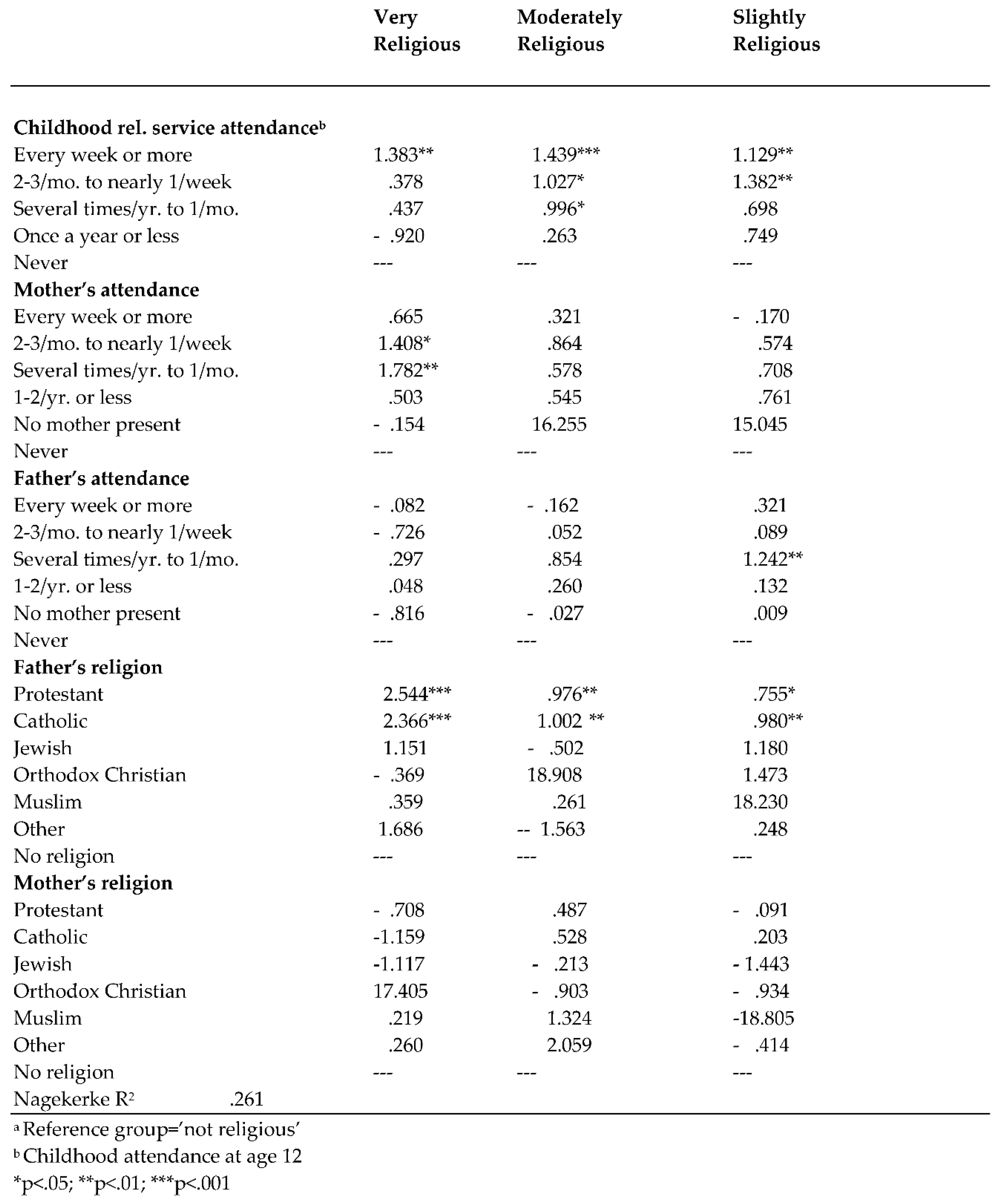 Preprints 88624 i003