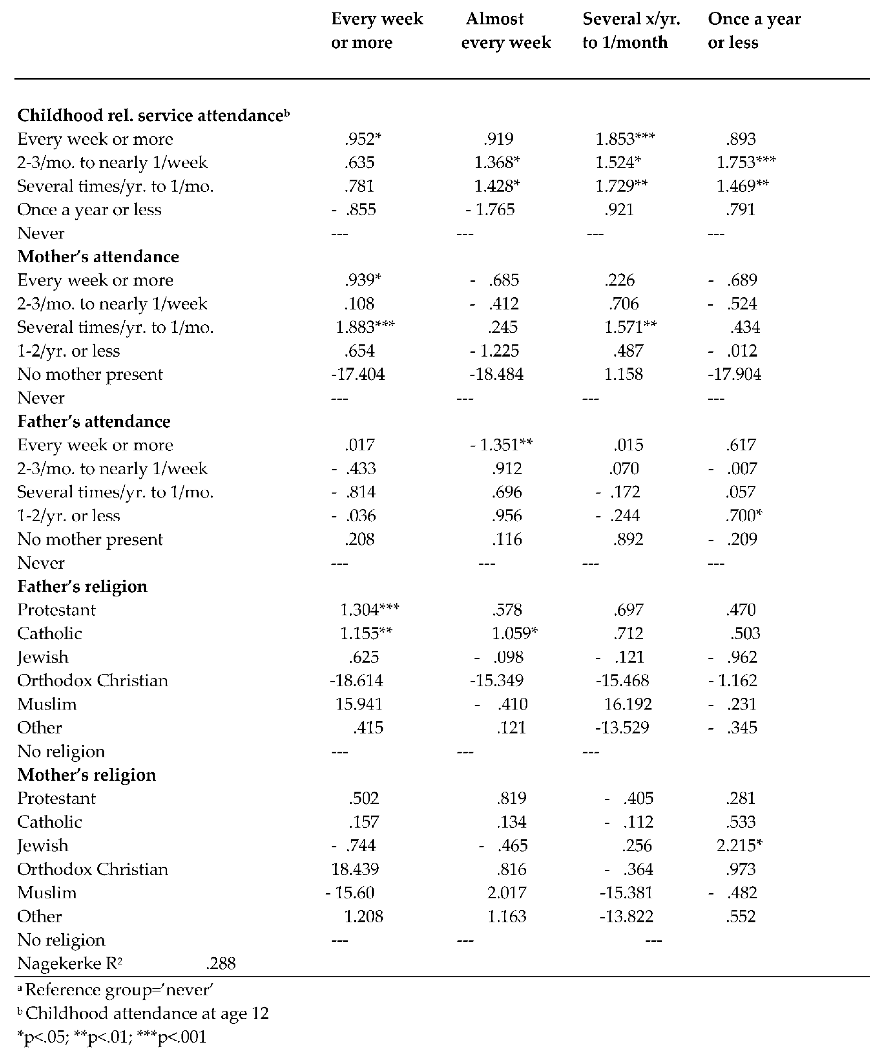 Preprints 88624 i004