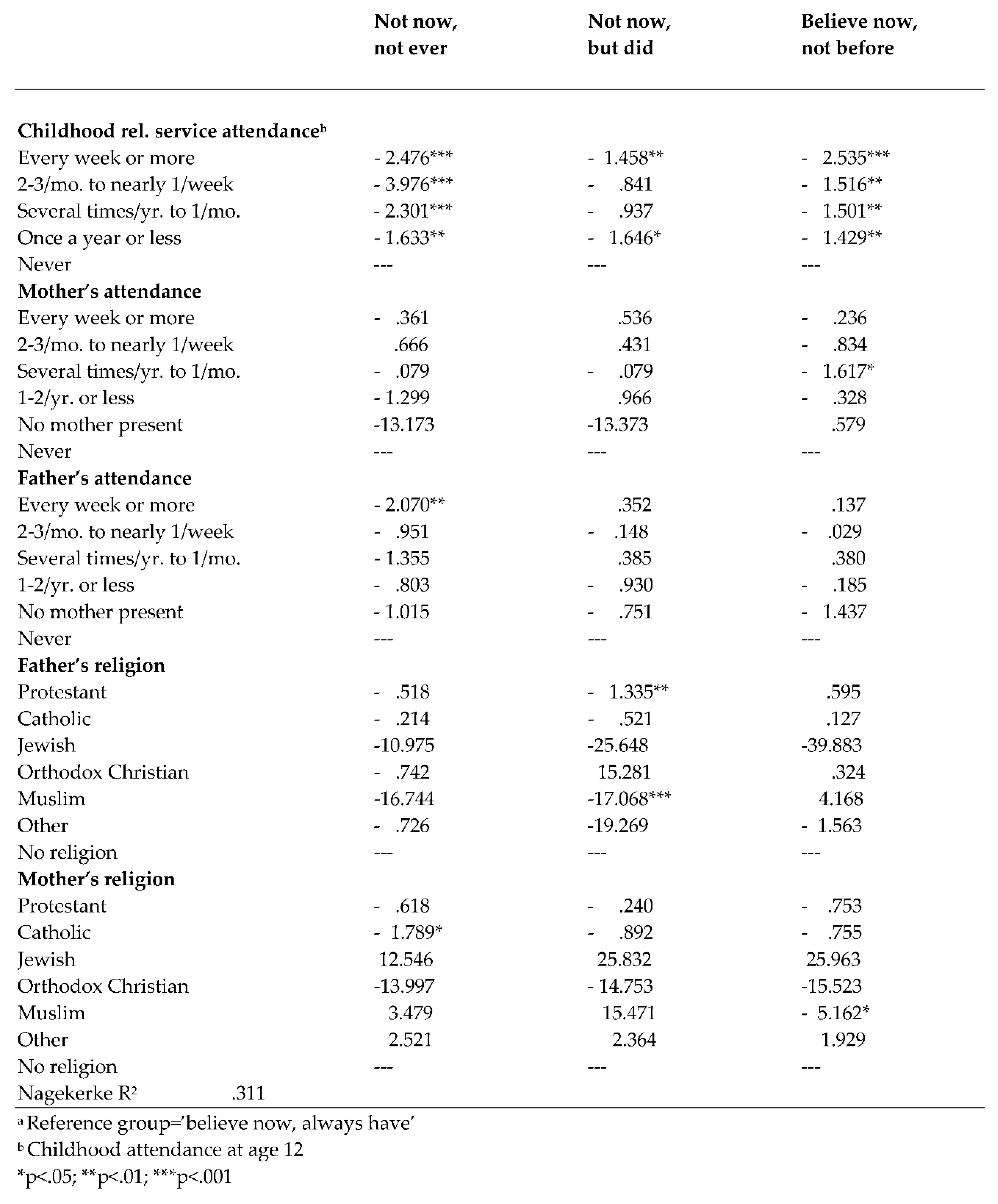 Preprints 88624 i005