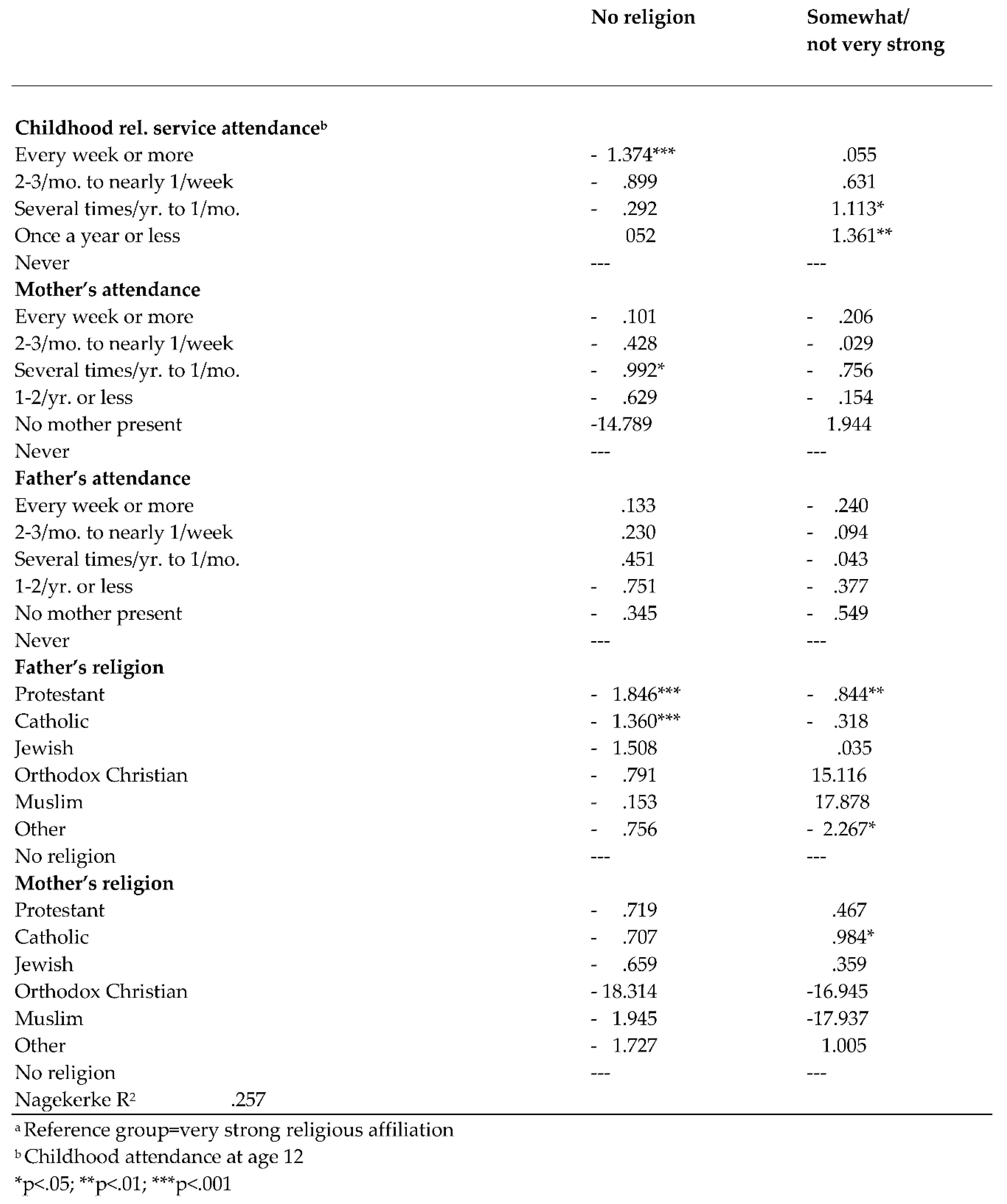 Preprints 88624 i006