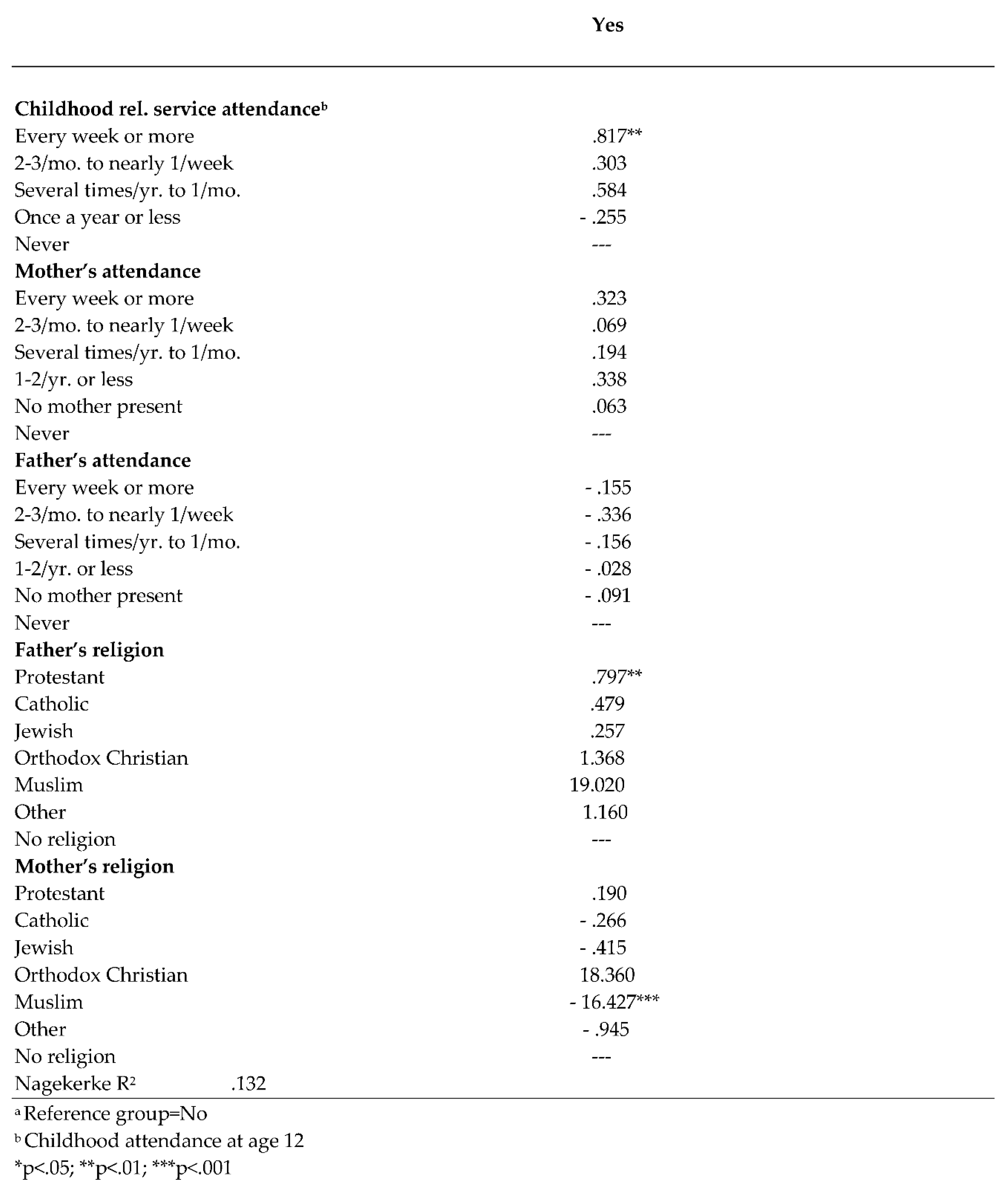 Preprints 88624 i007