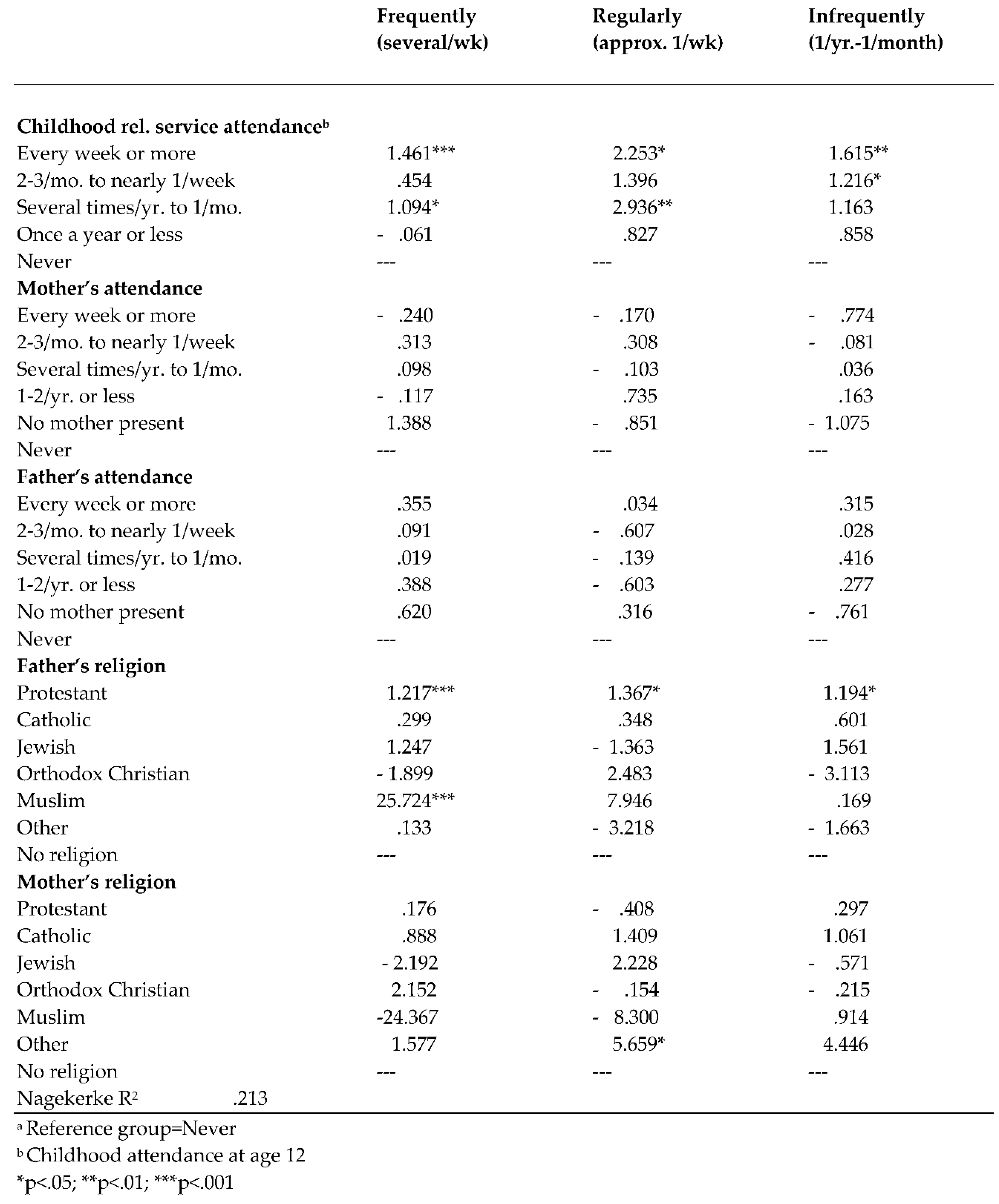 Preprints 88624 i008