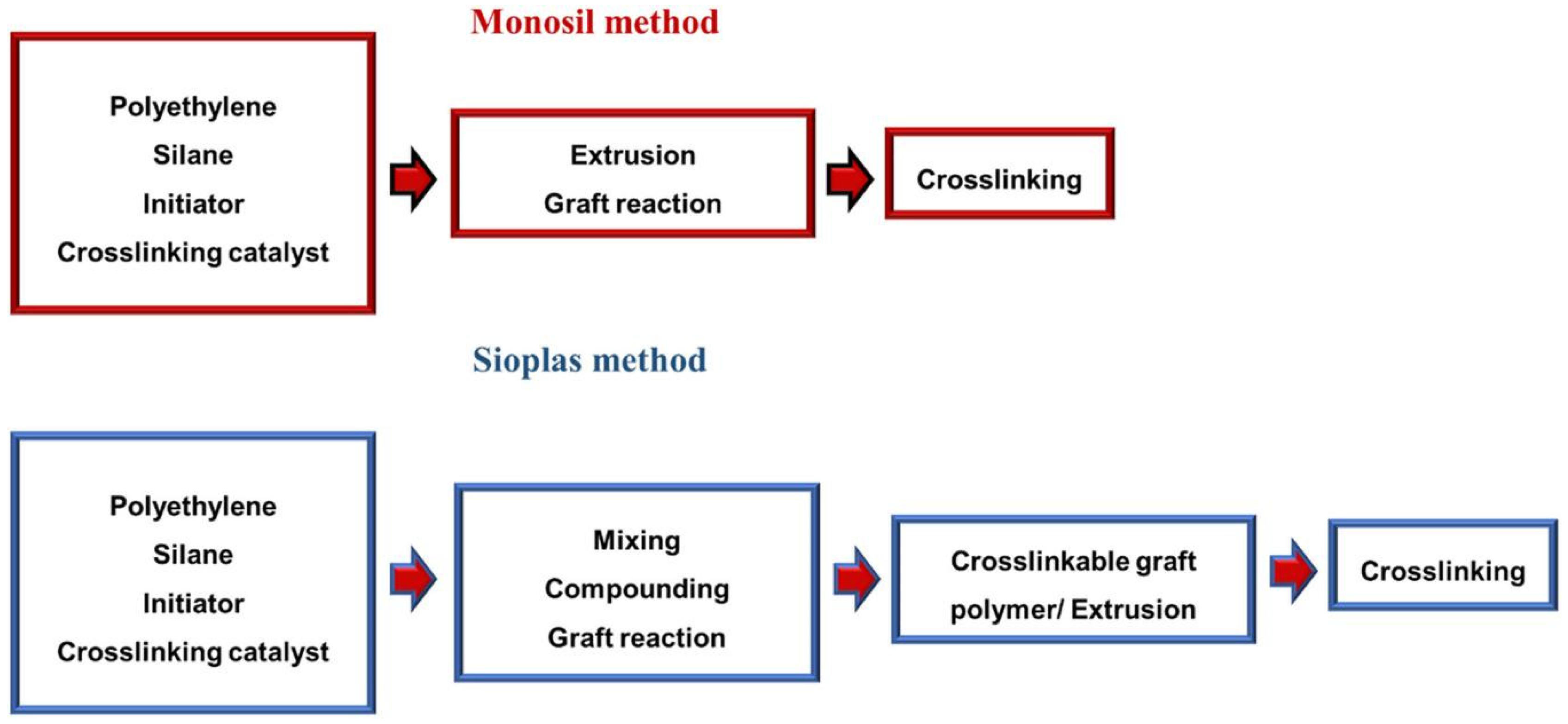 Preprints 118791 g003