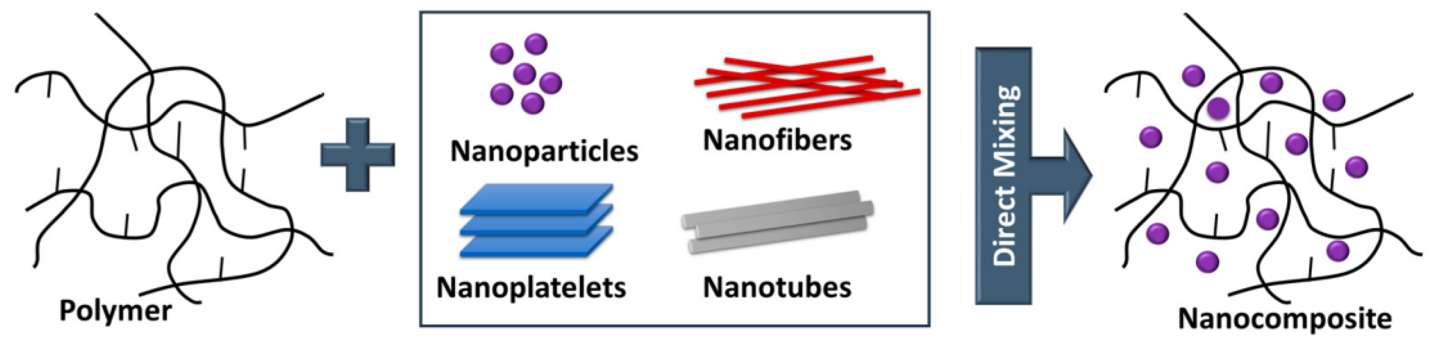 Preprints 118791 g008