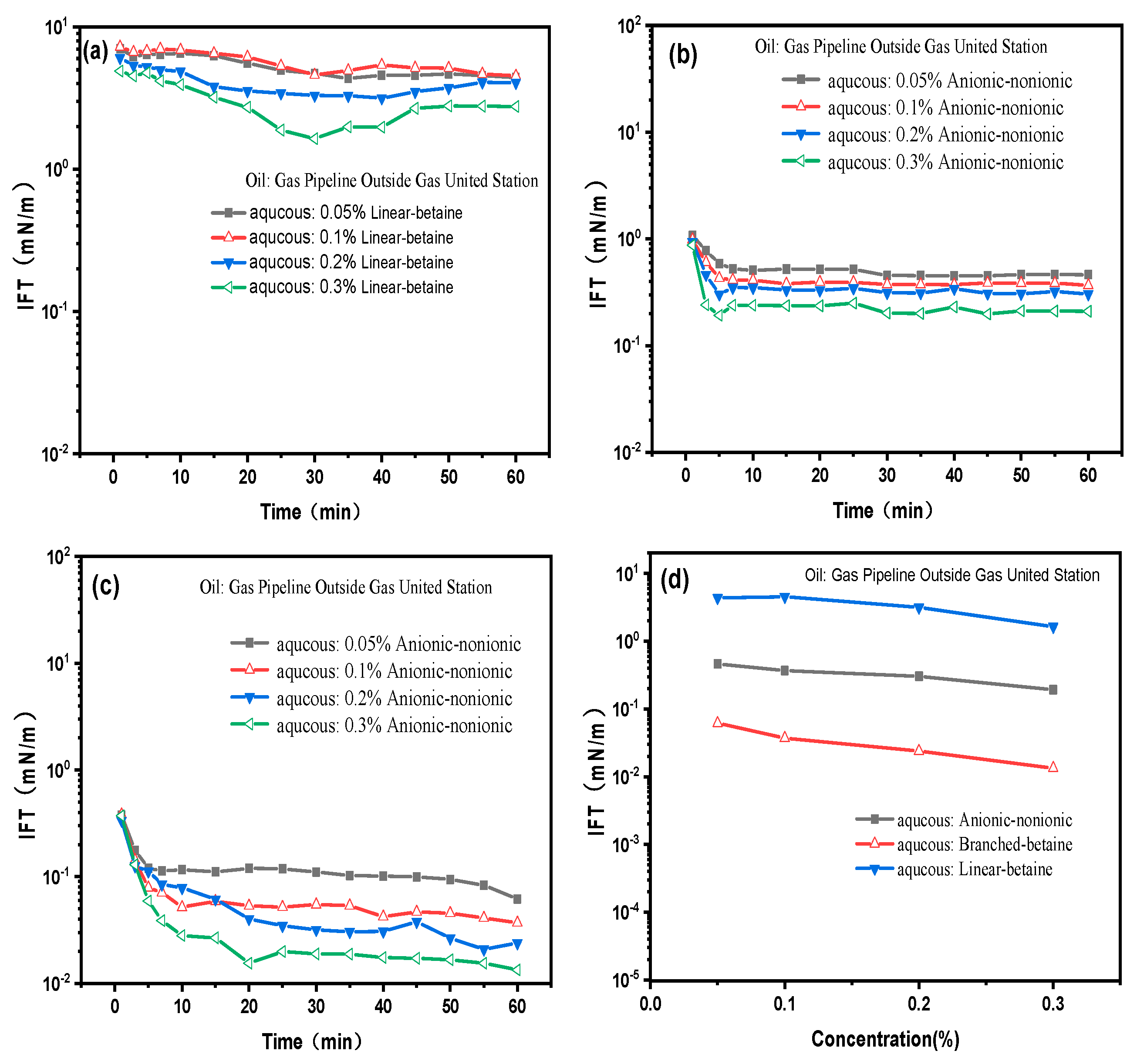 Preprints 110511 g001