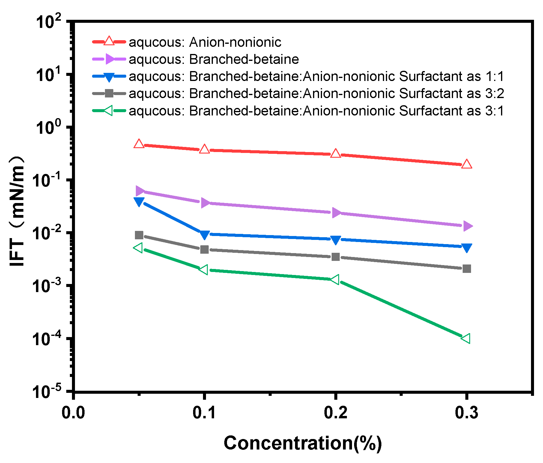 Preprints 110511 g002