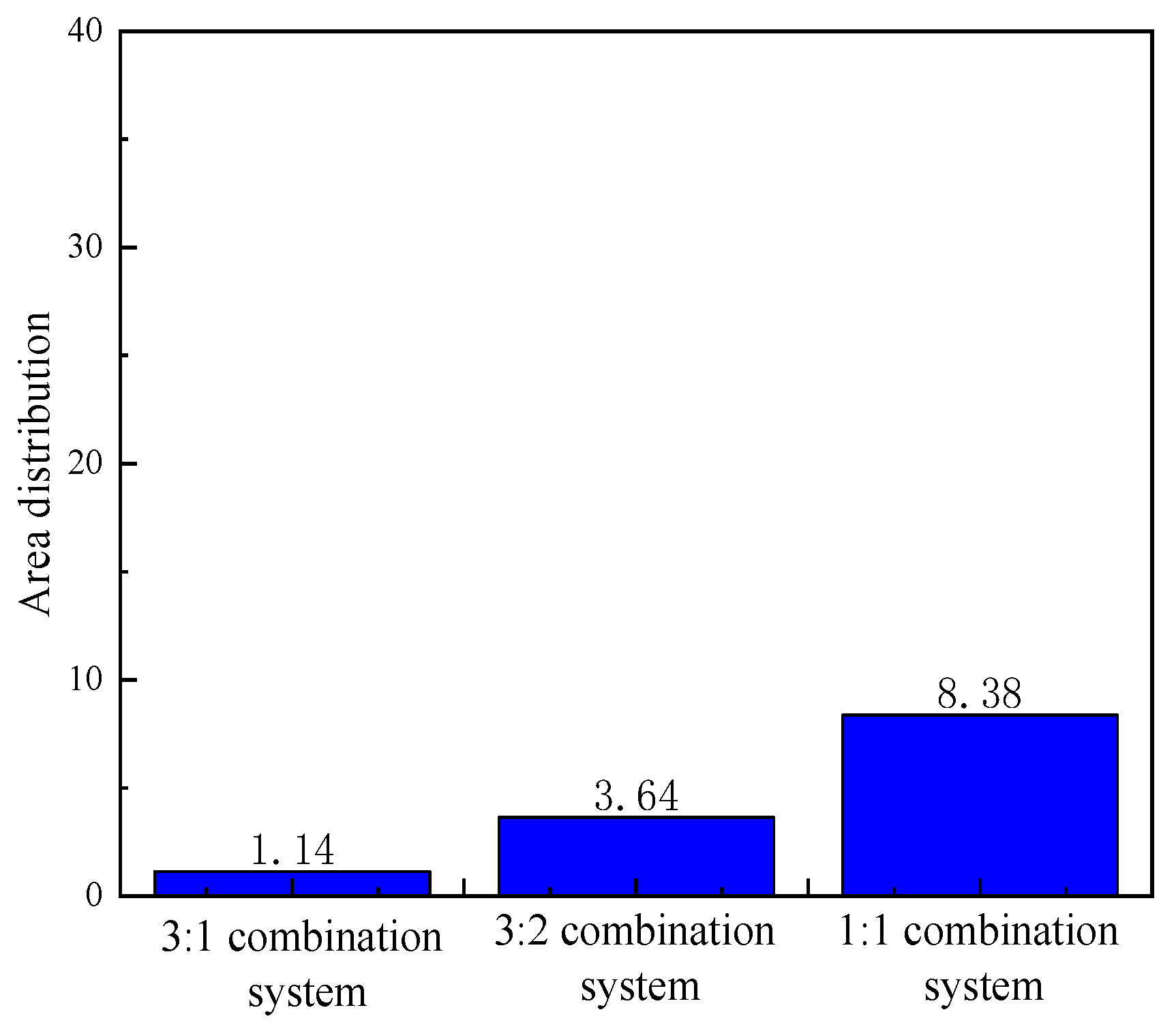 Preprints 110511 g006