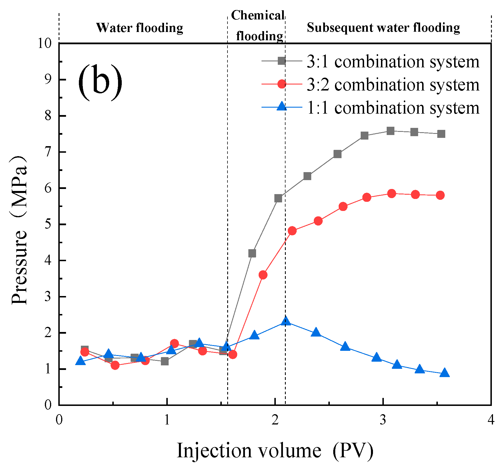 Preprints 110511 g009b