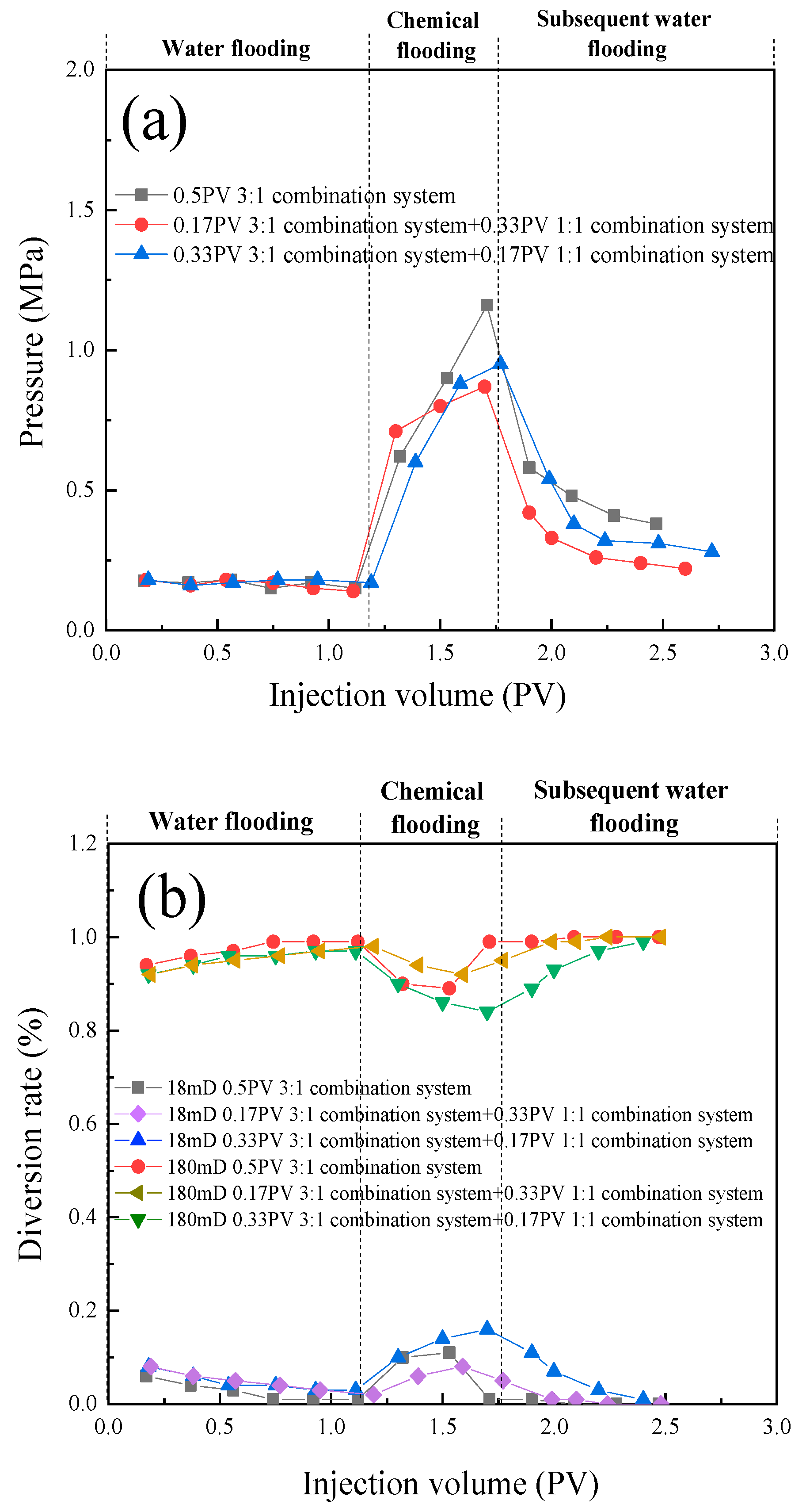 Preprints 110511 g010