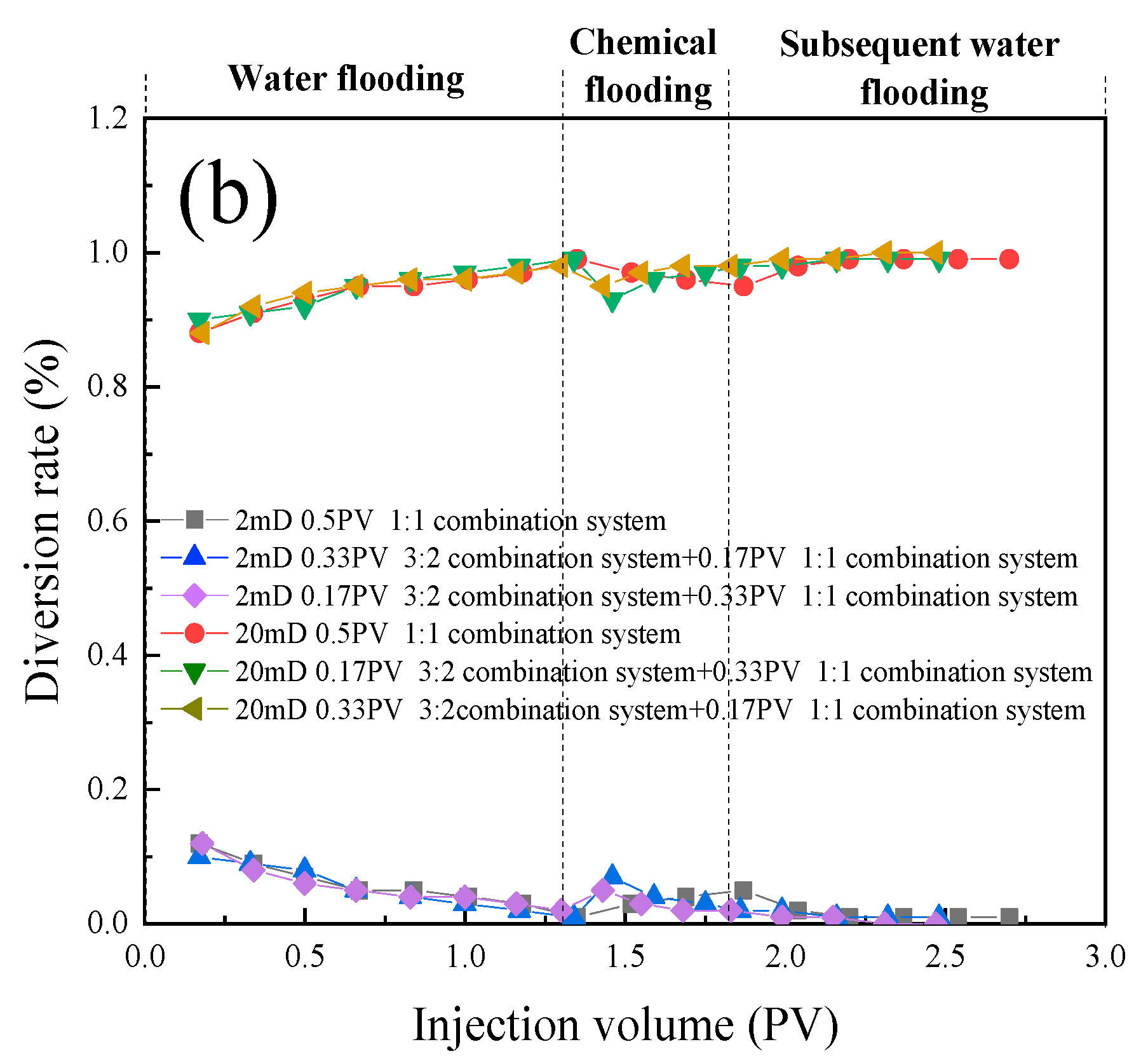 Preprints 110511 g011b