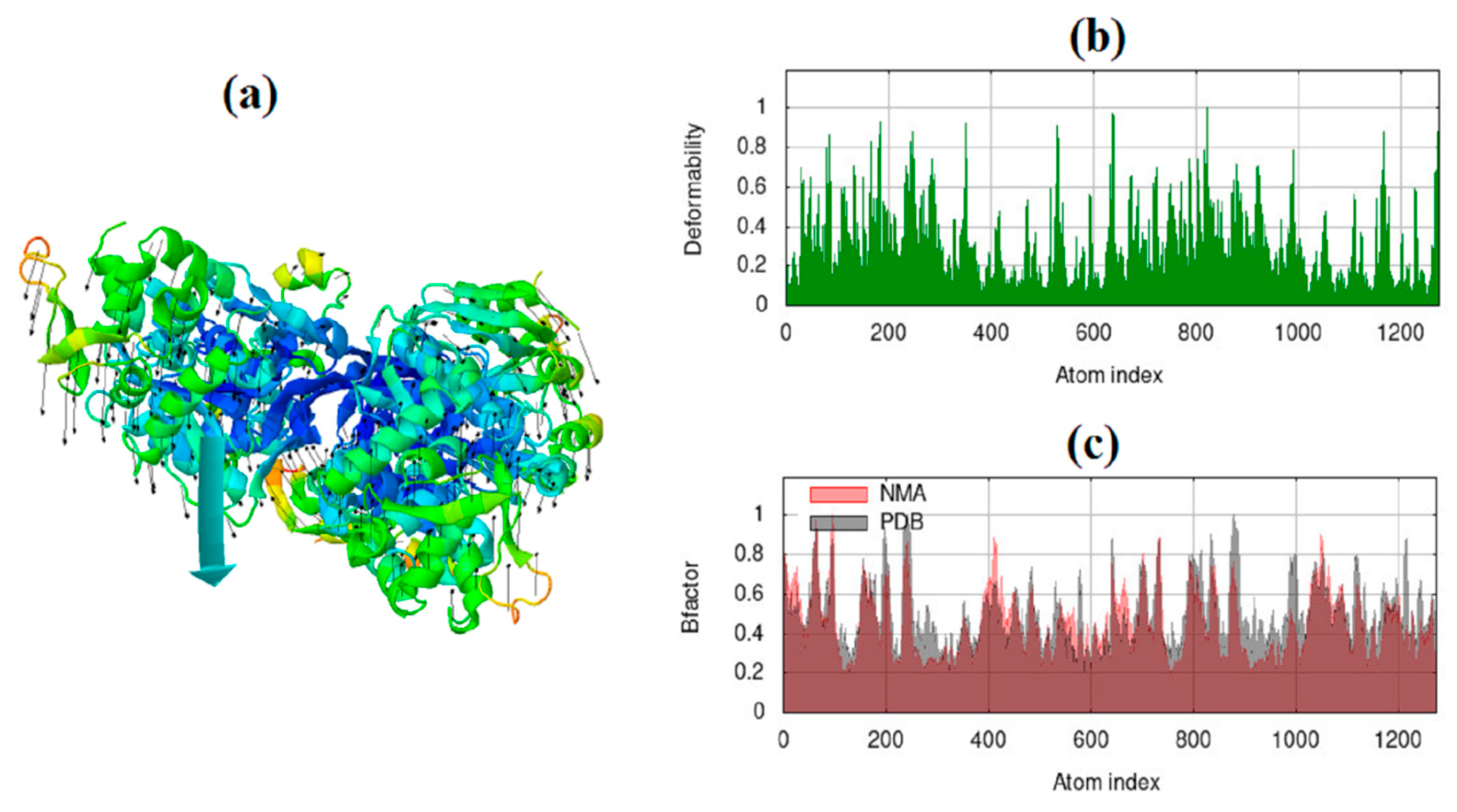 Preprints 75331 g012