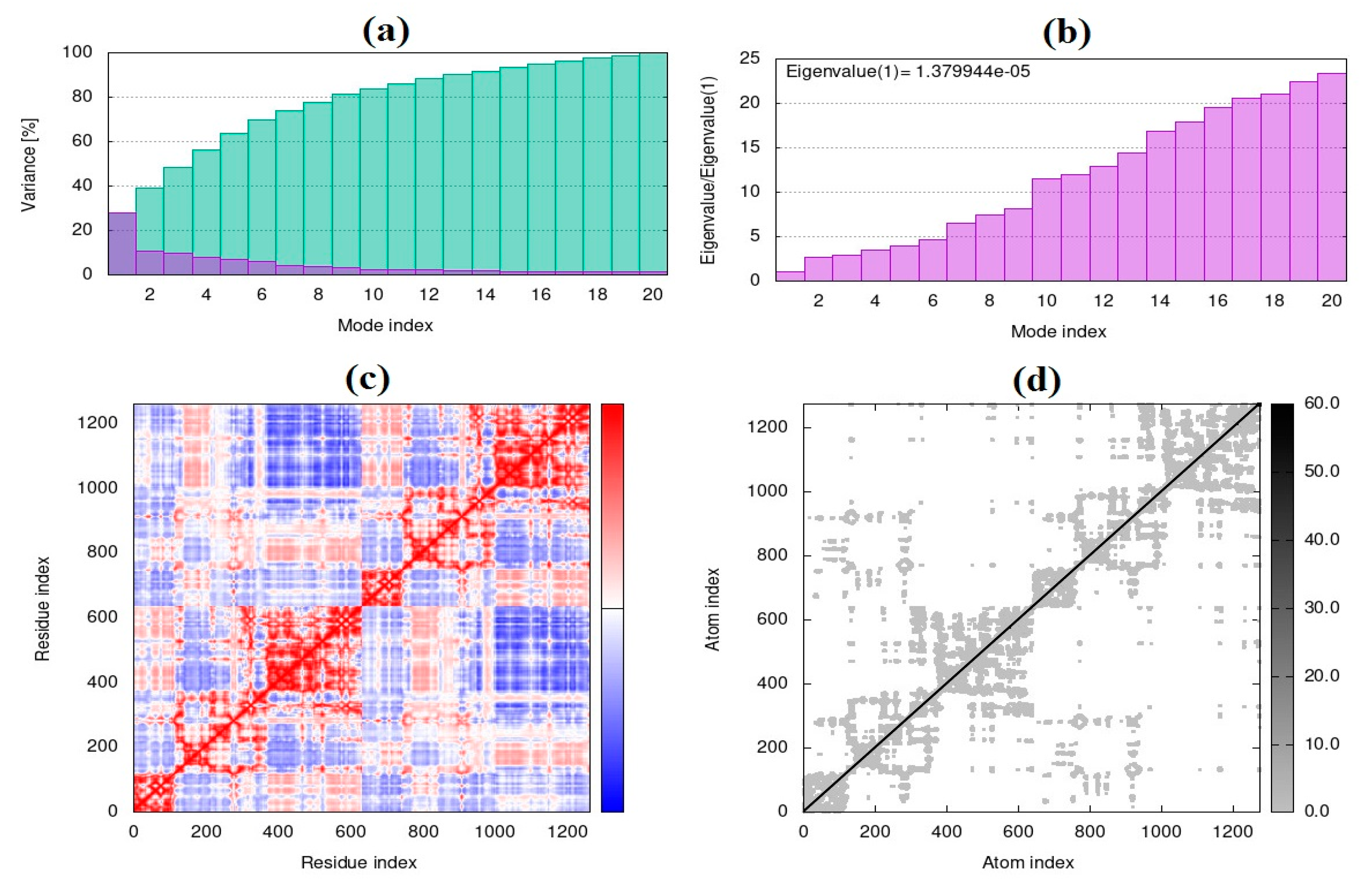 Preprints 75331 g013