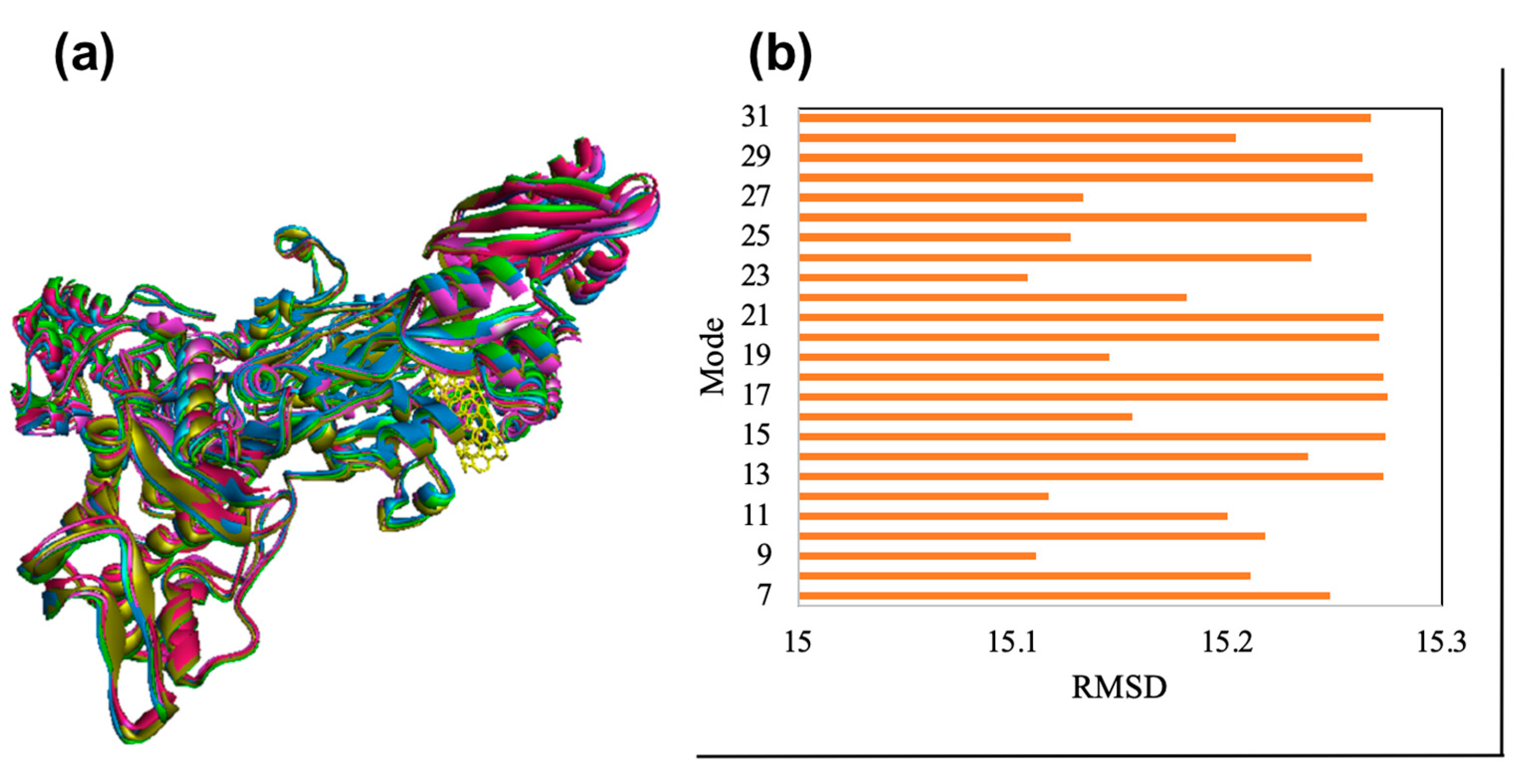 Preprints 75331 g014