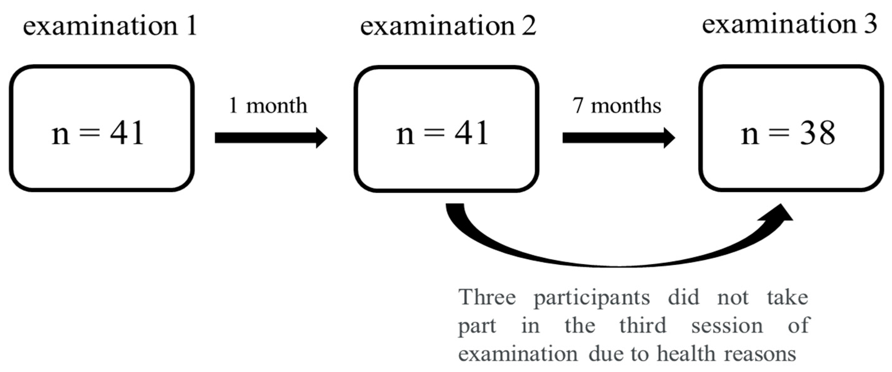 Preprints 92233 g001