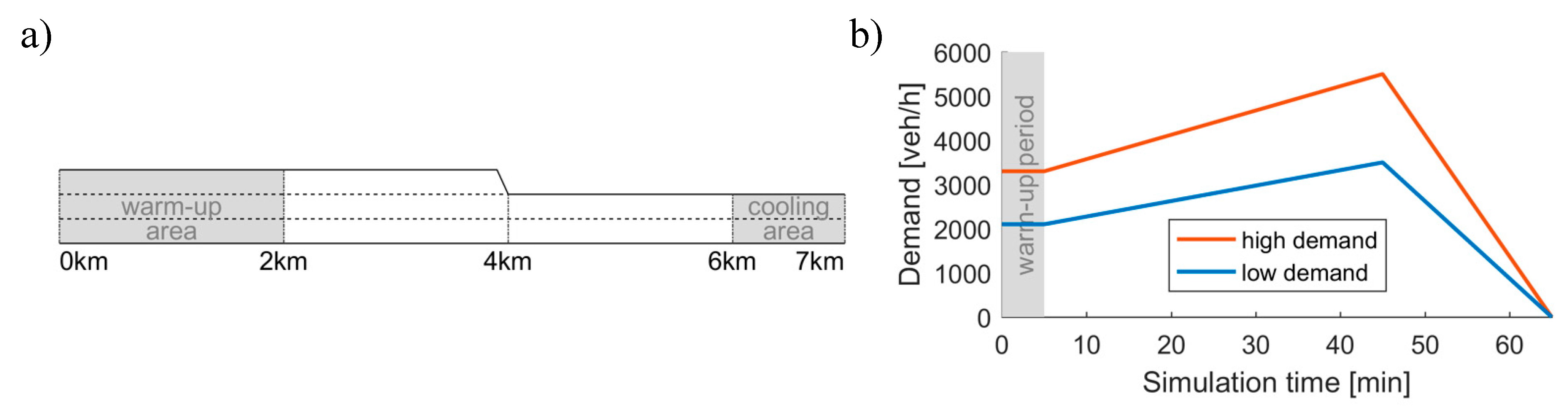 Preprints 72465 g006