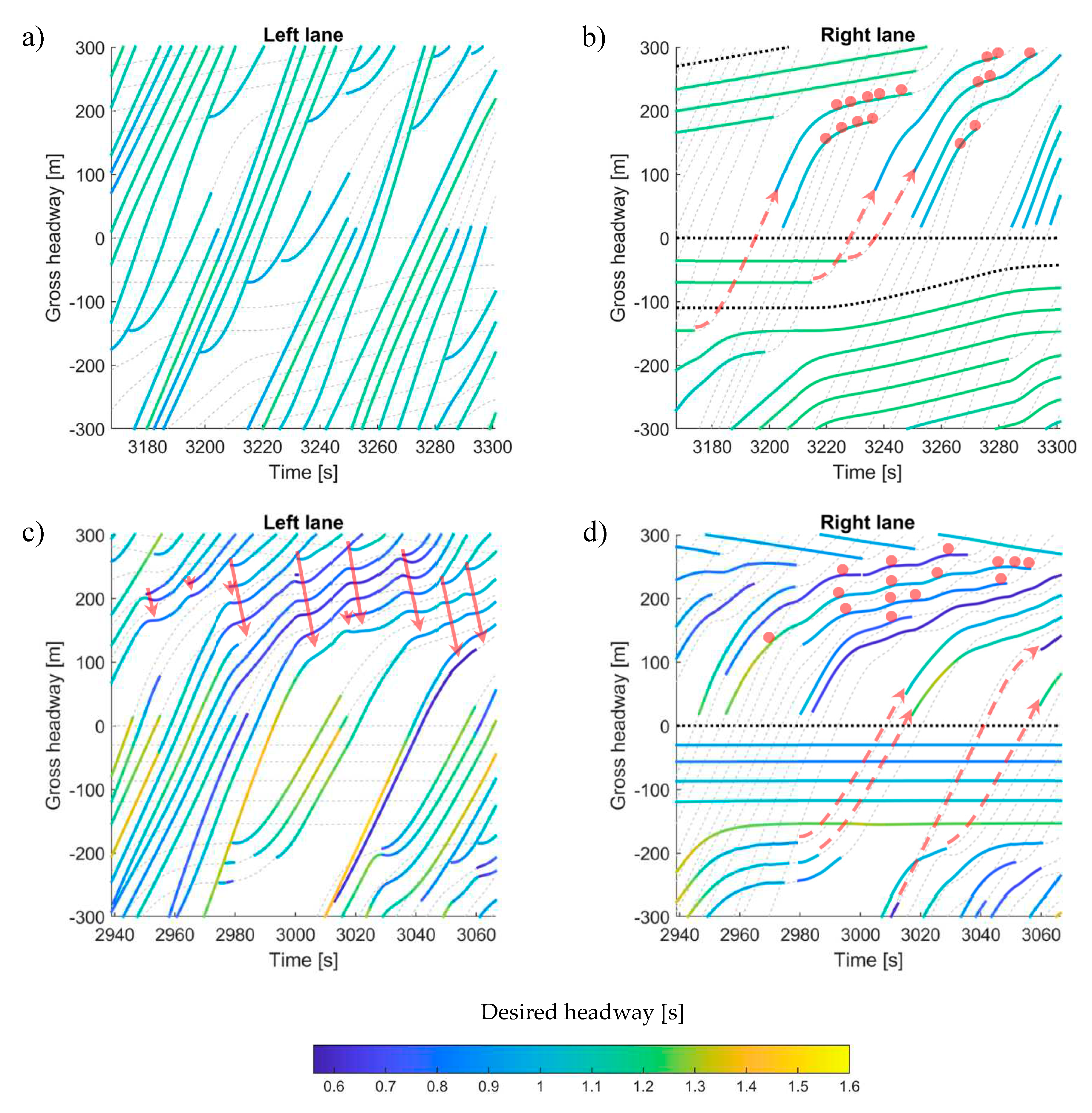 Preprints 72465 g008