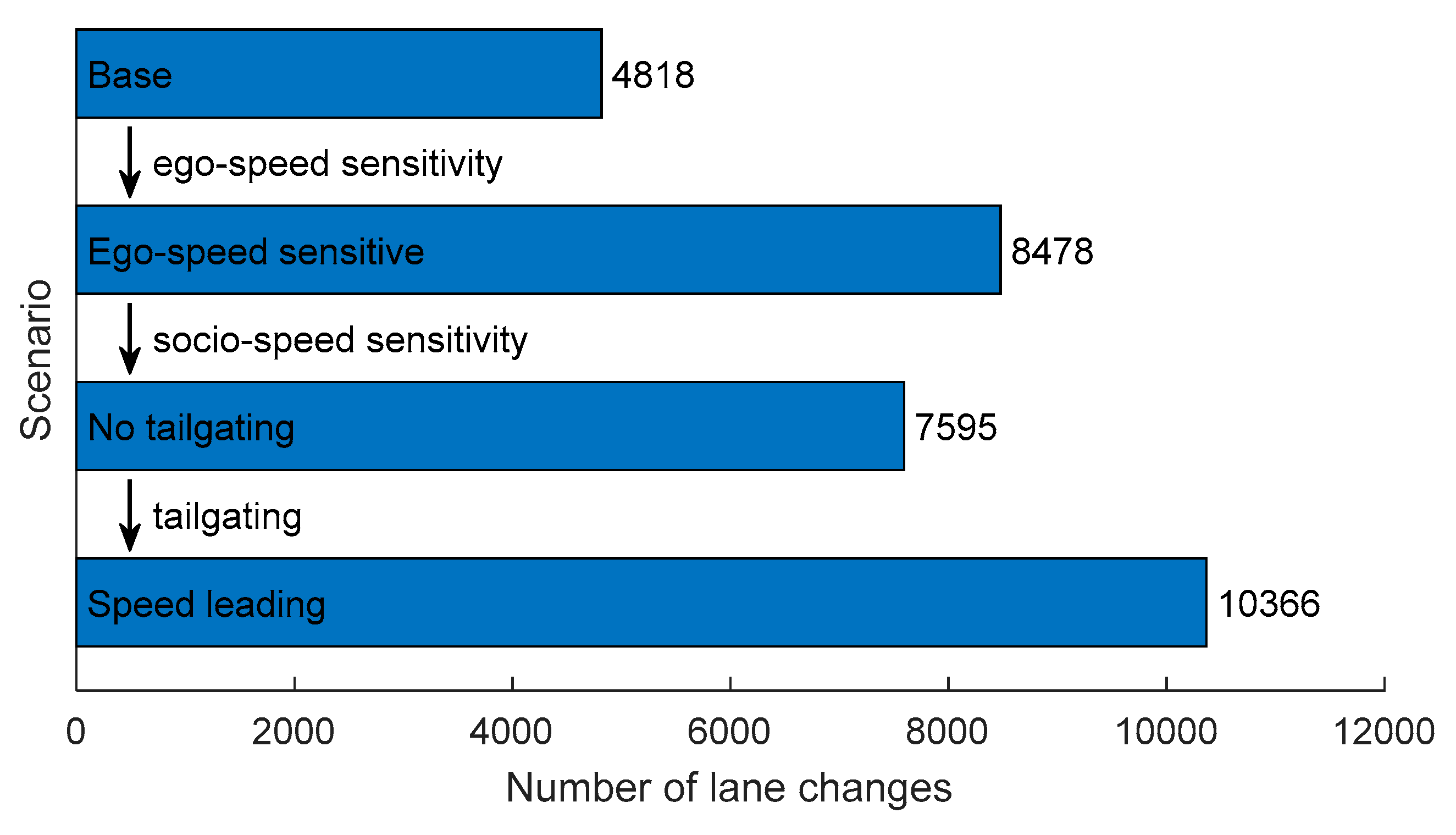 Preprints 72465 g010