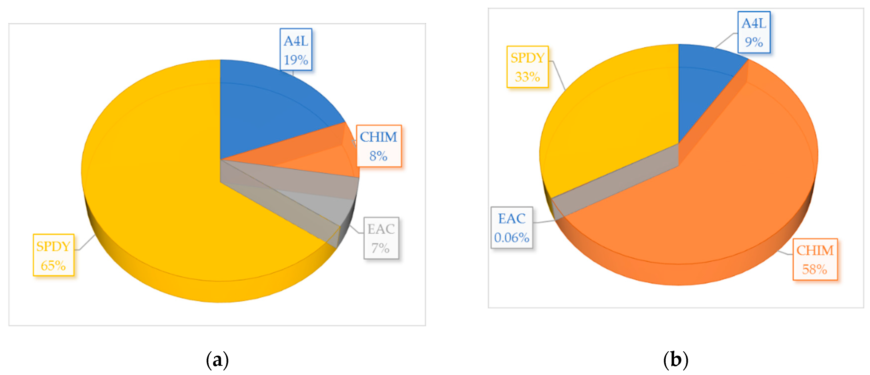 Preprints 88895 g001