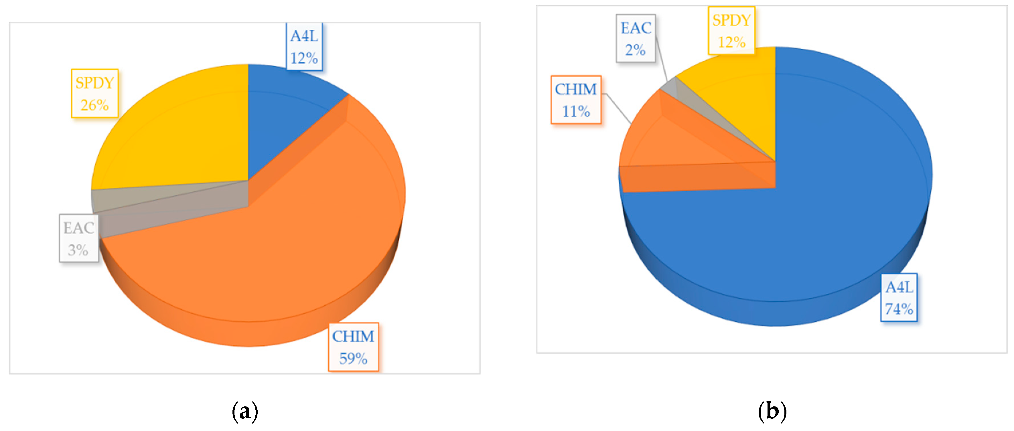 Preprints 88895 g002