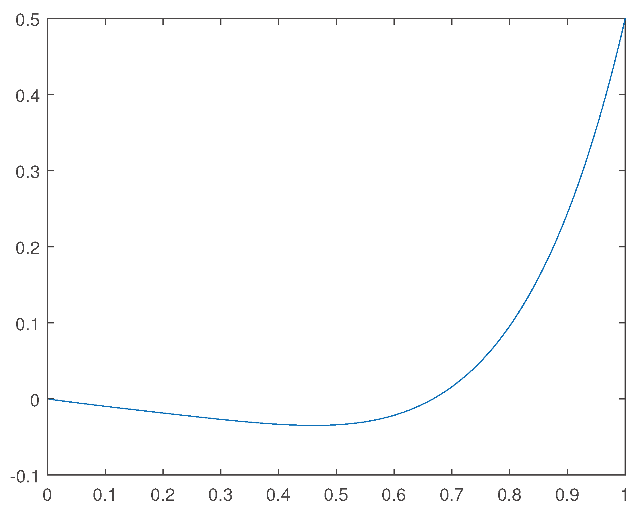 Preprints 99253 g001