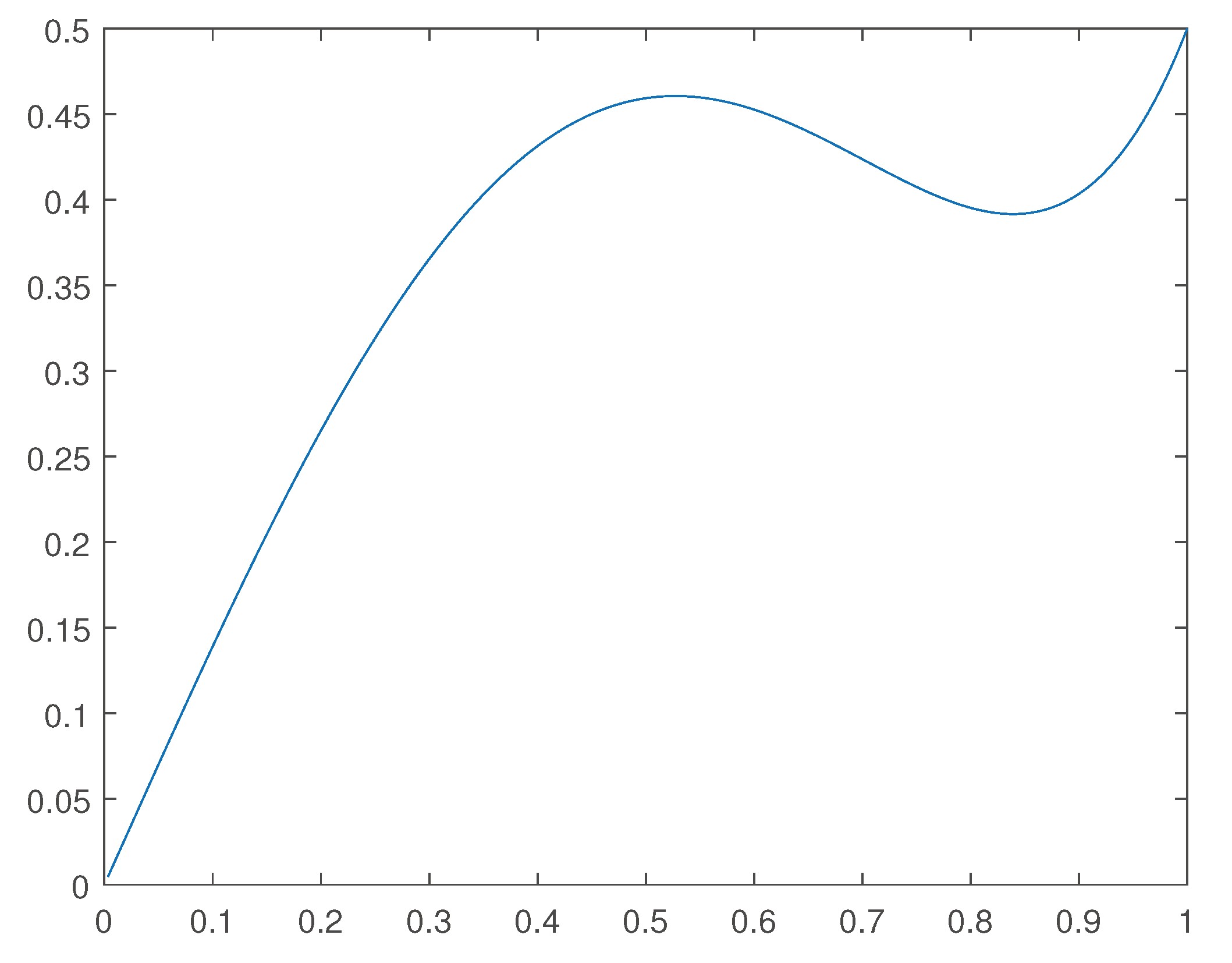 Preprints 99253 g002