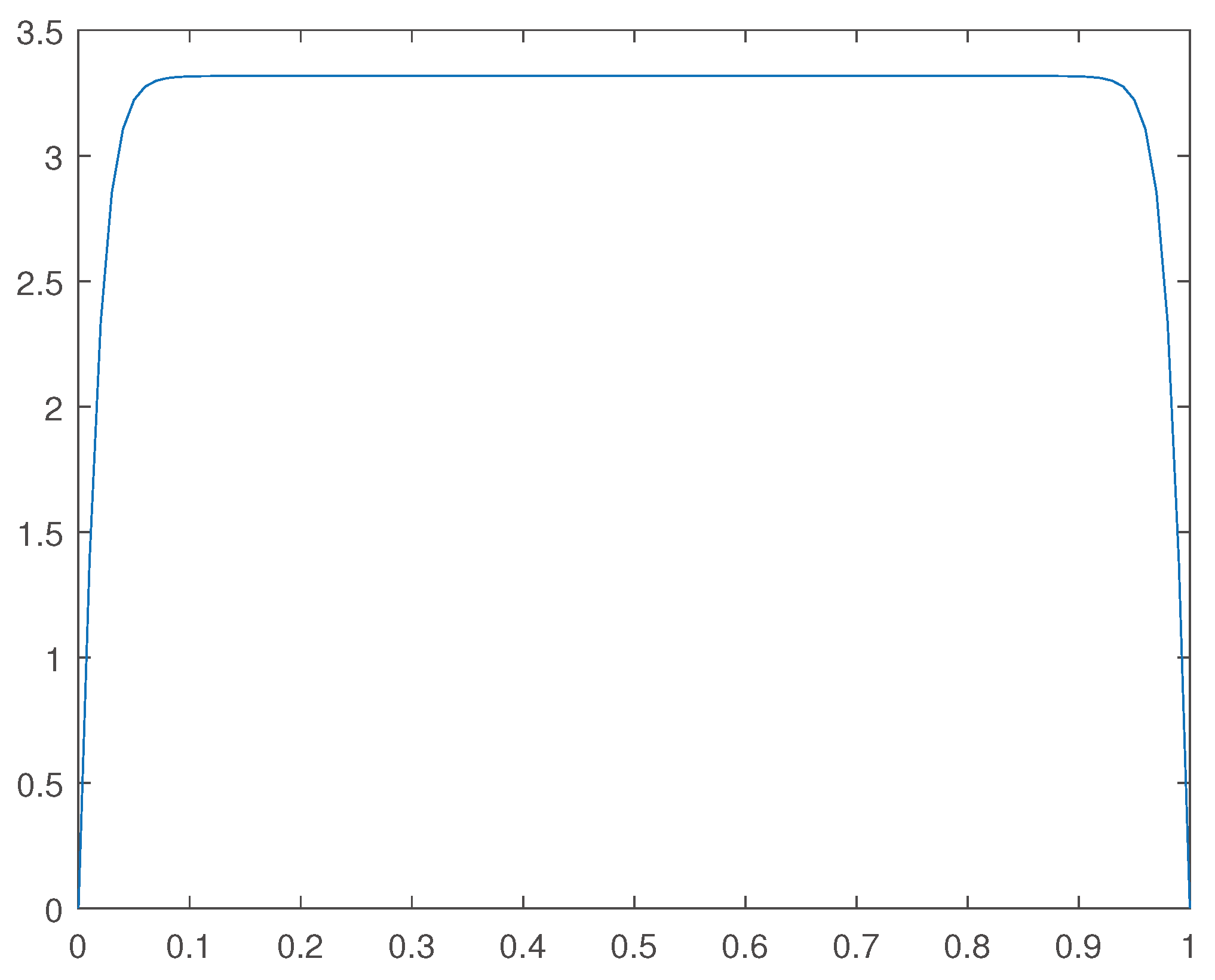 Preprints 99253 g008