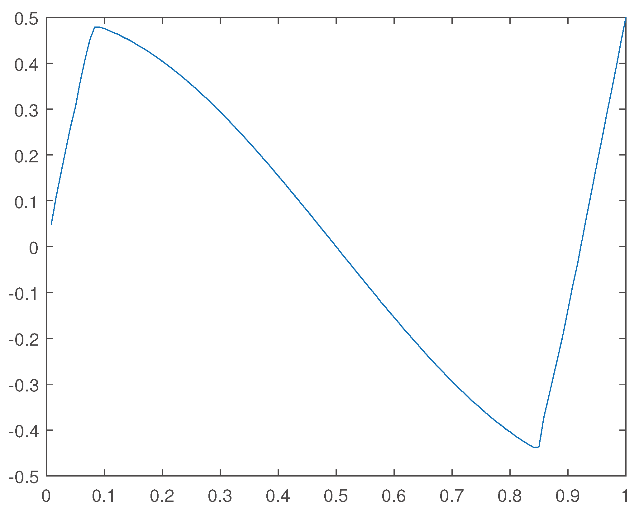 Preprints 99253 g010