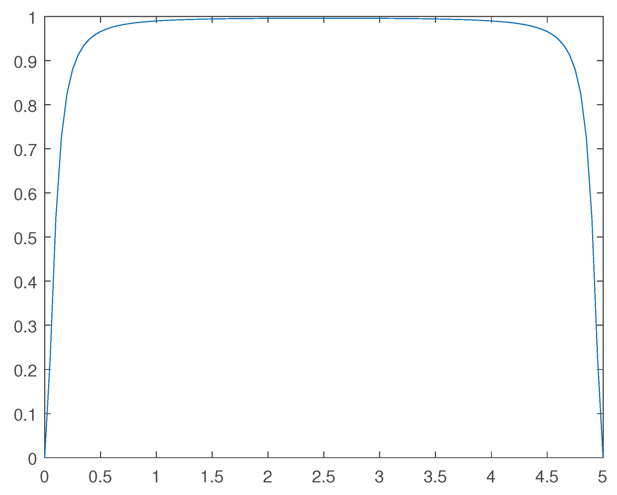 Preprints 99253 g011