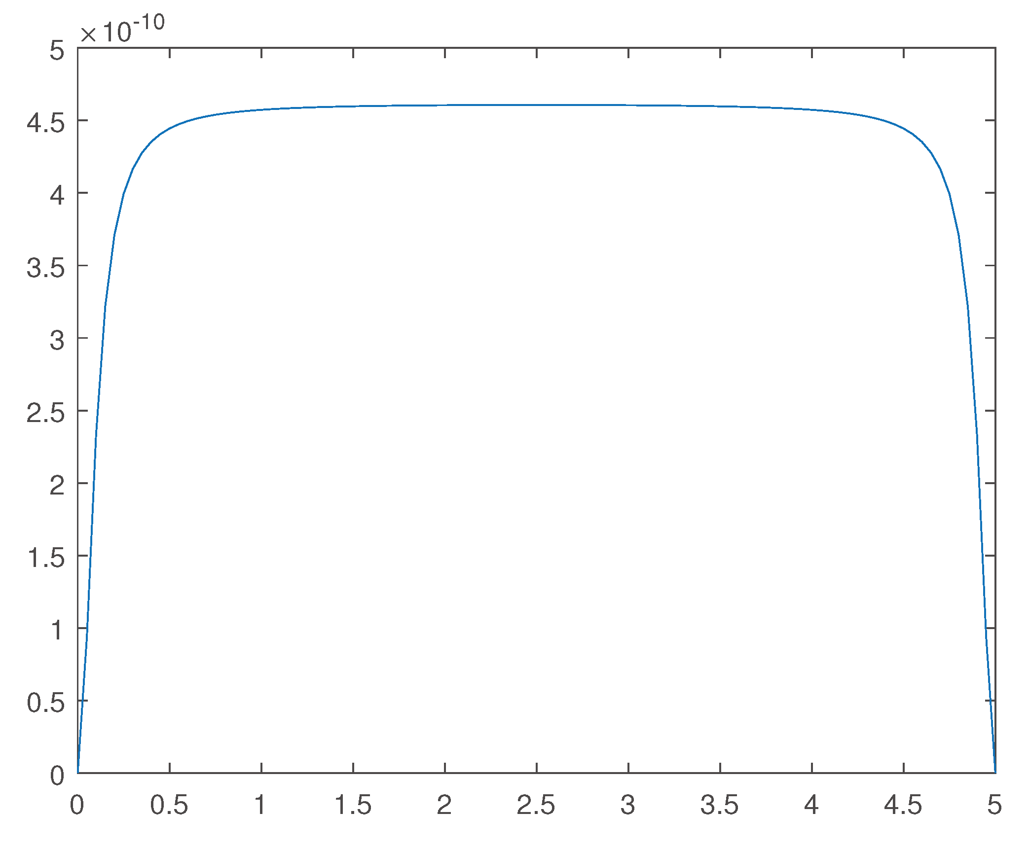 Preprints 99253 g013