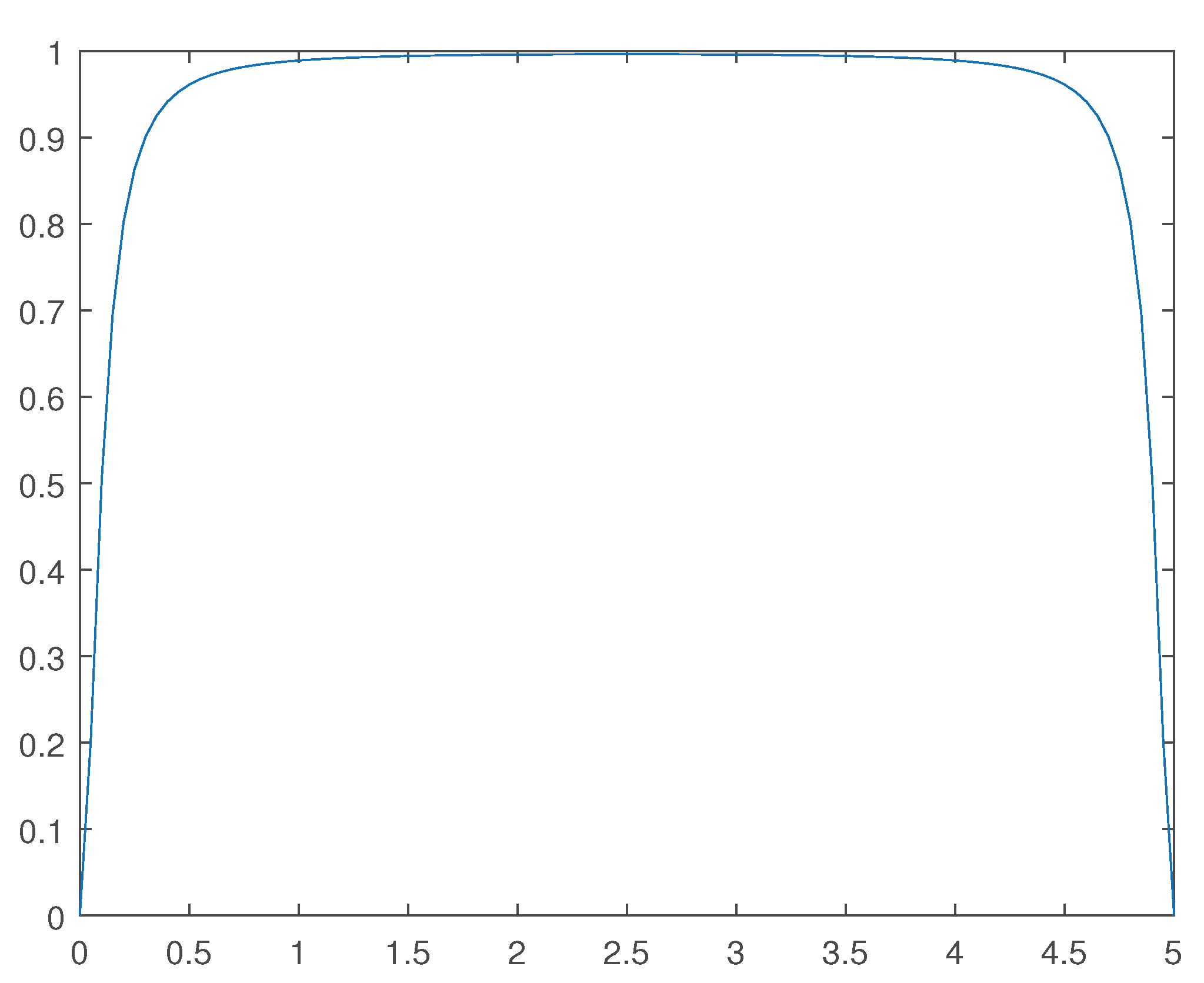 Preprints 99253 g014