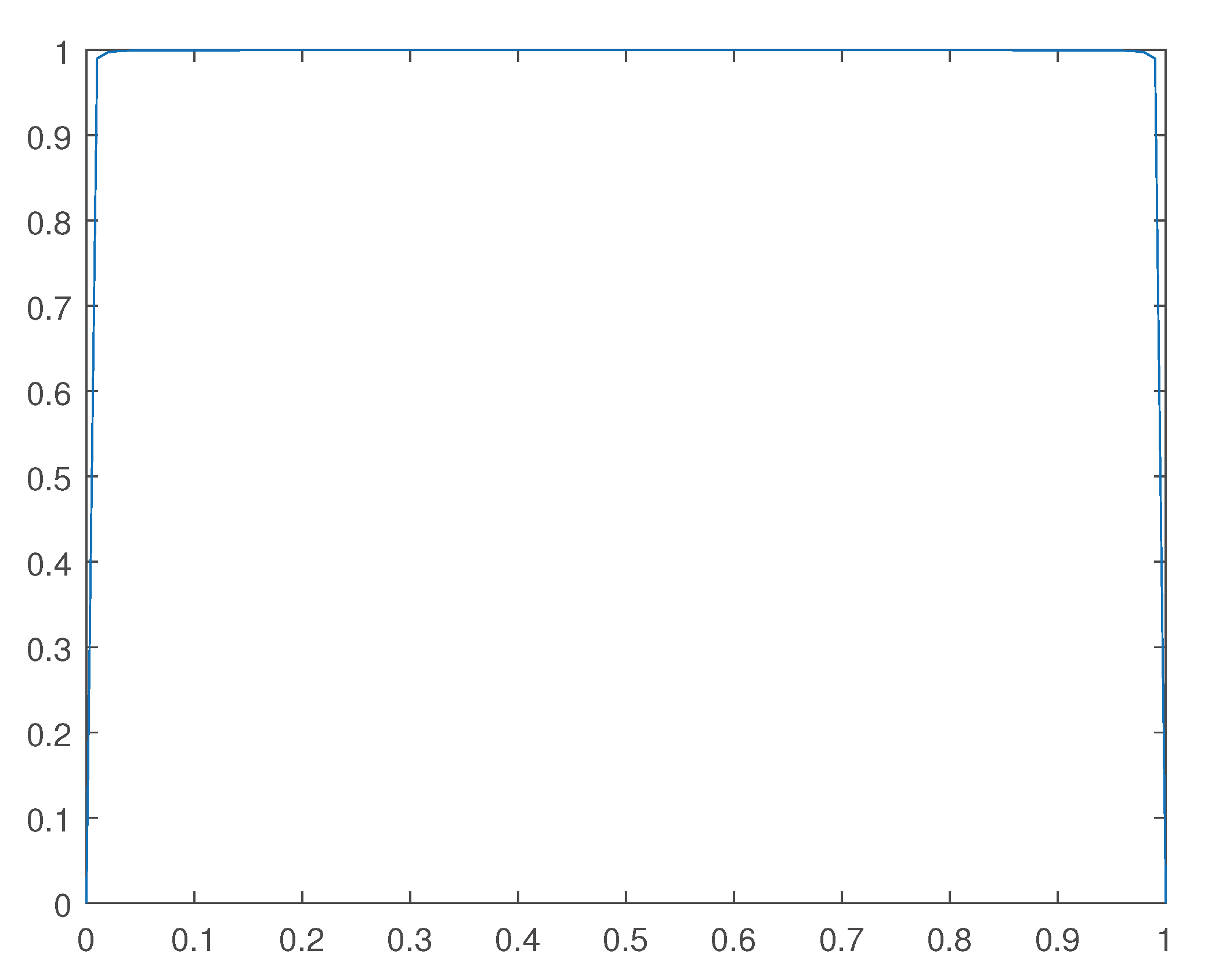 Preprints 99253 g015