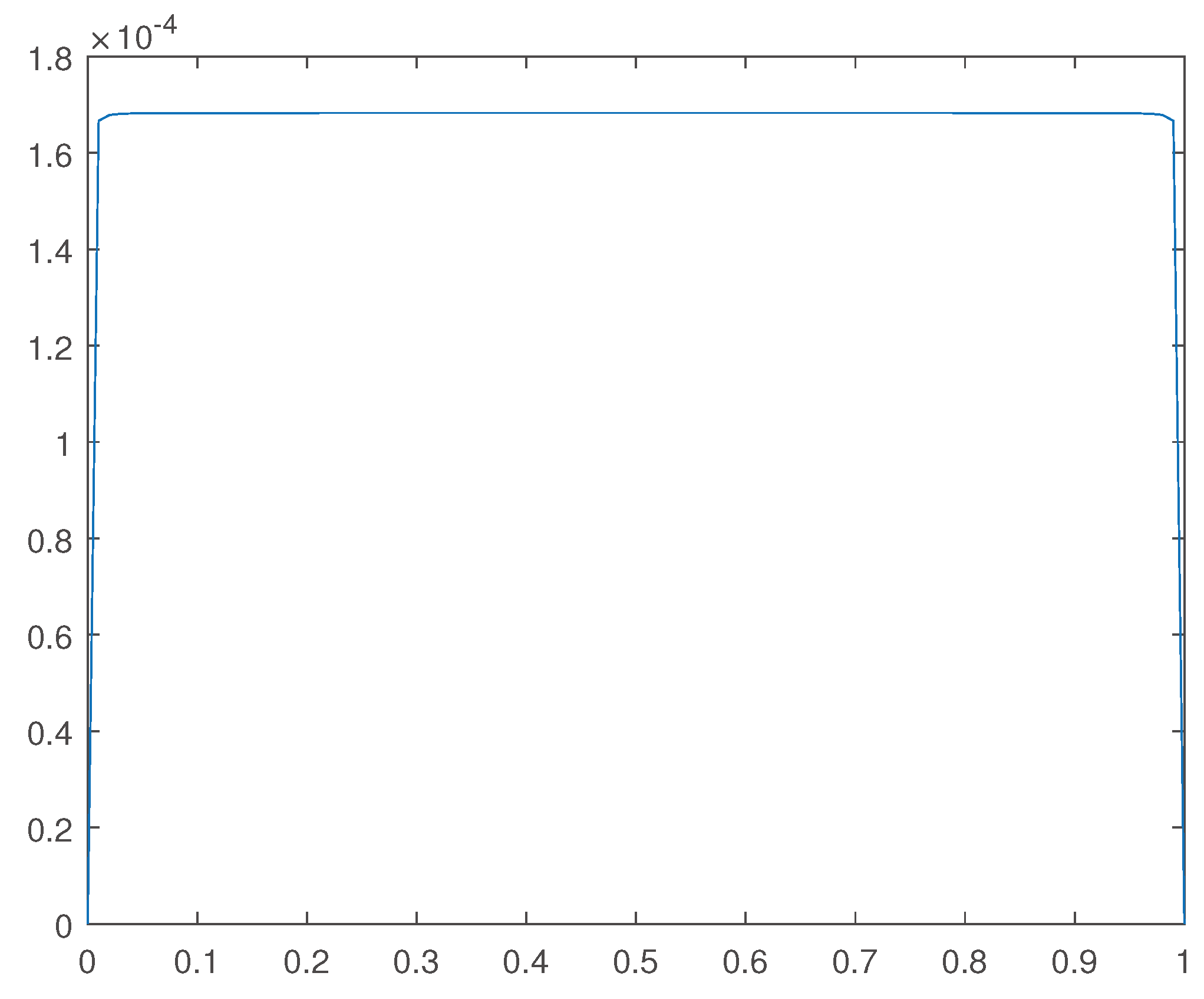 Preprints 99253 g016