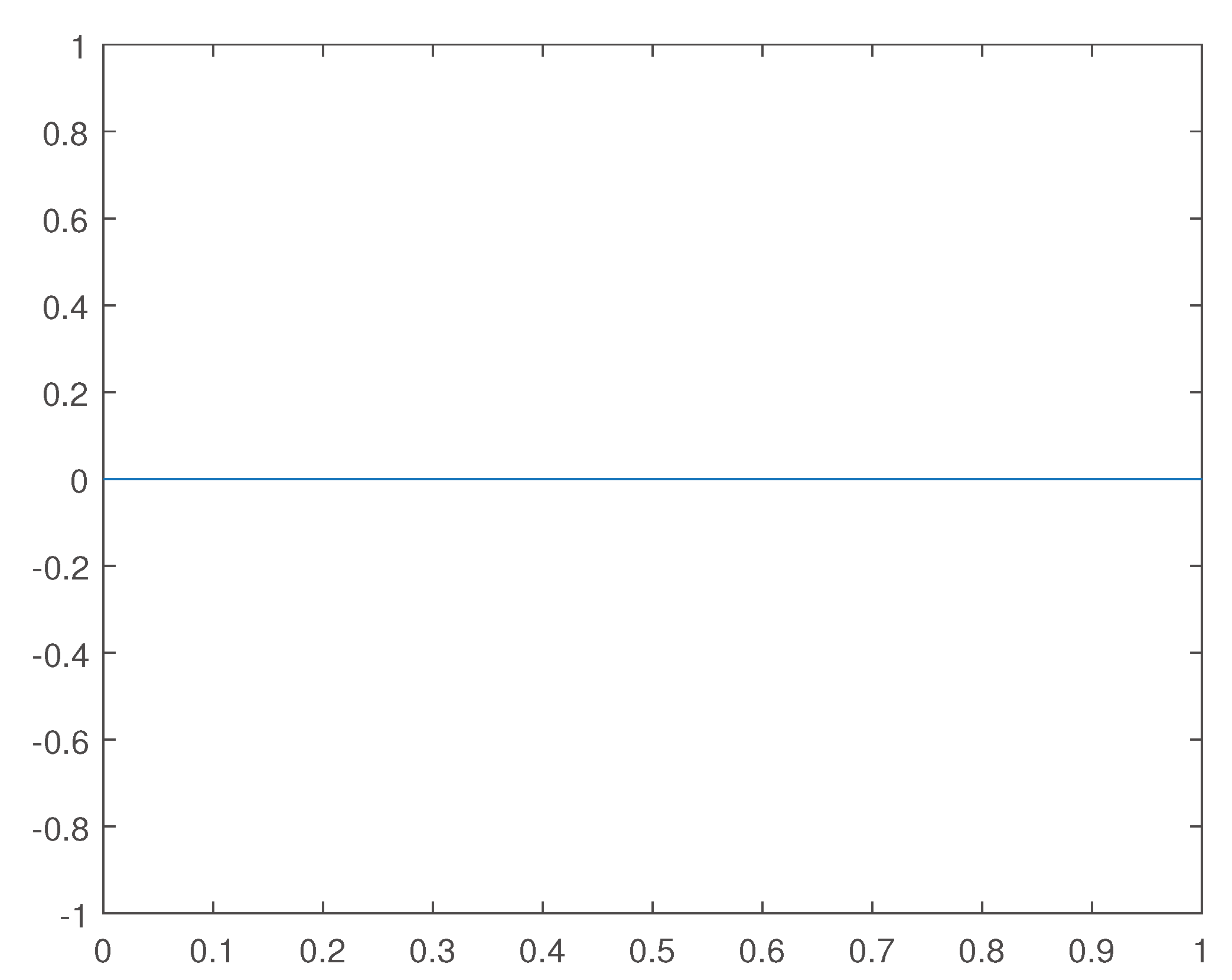 Preprints 99253 g017