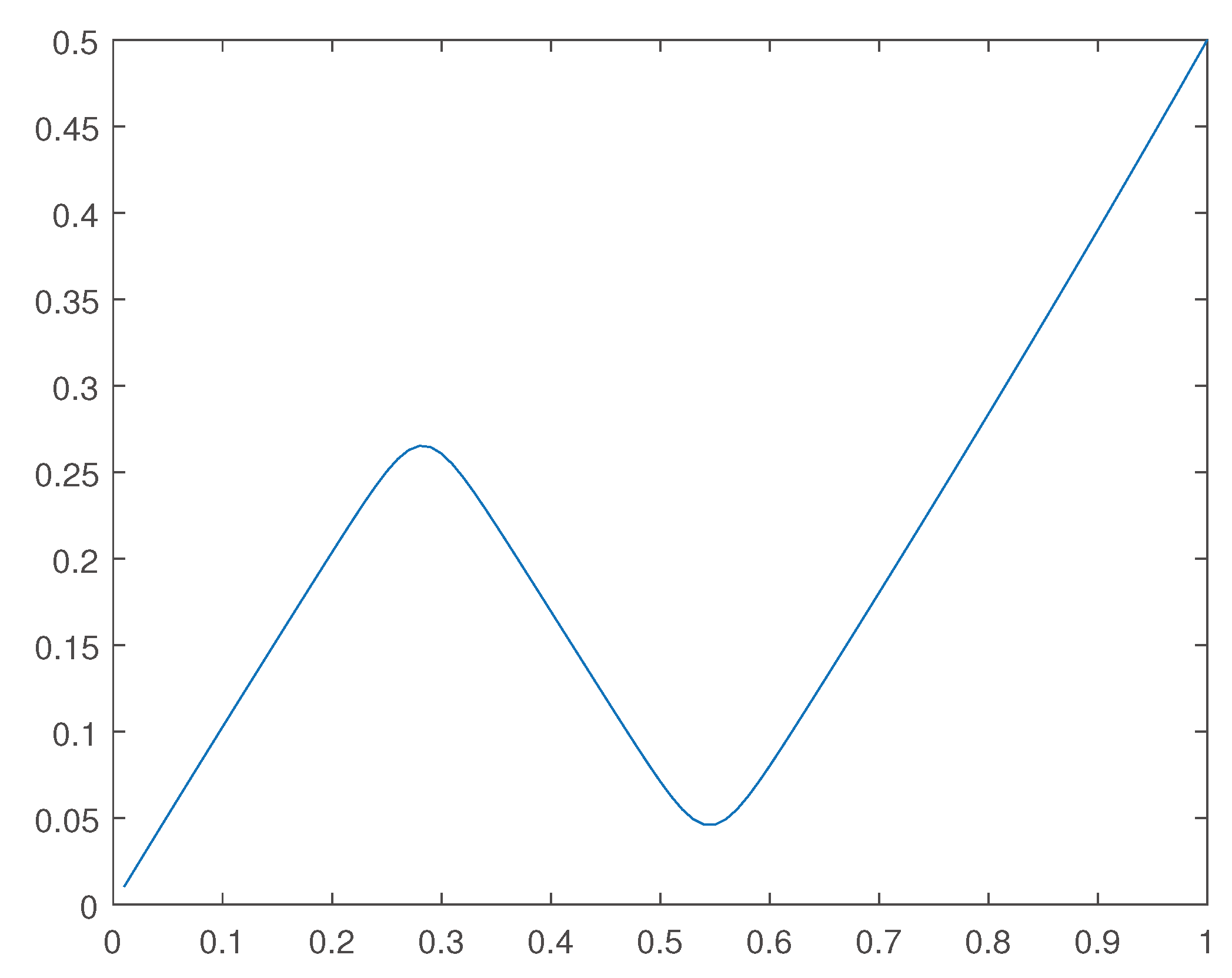 Preprints 99253 g027