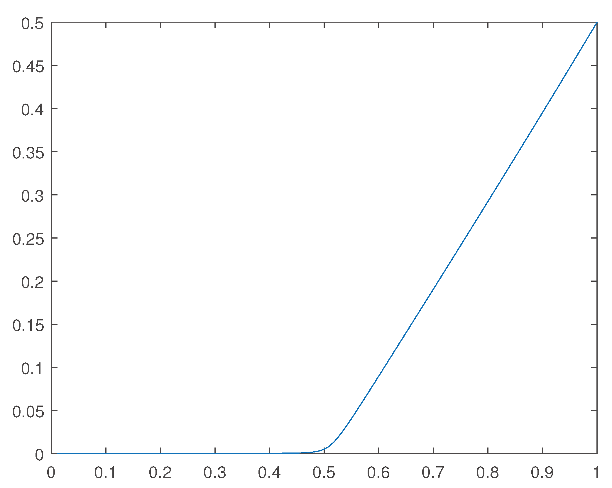 Preprints 99253 g028