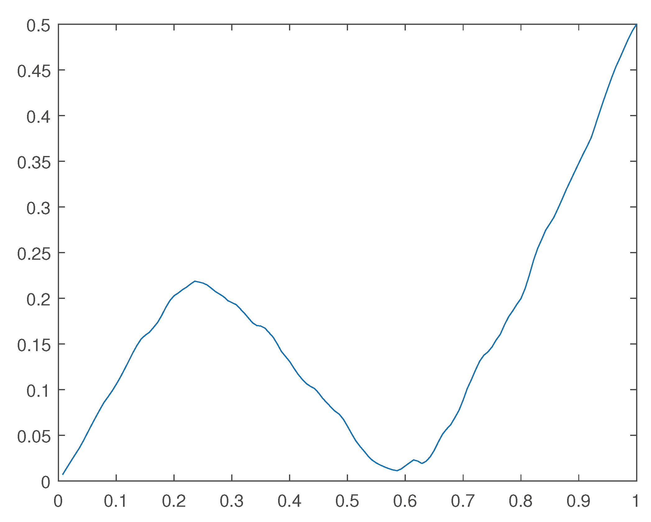 Preprints 99253 g030