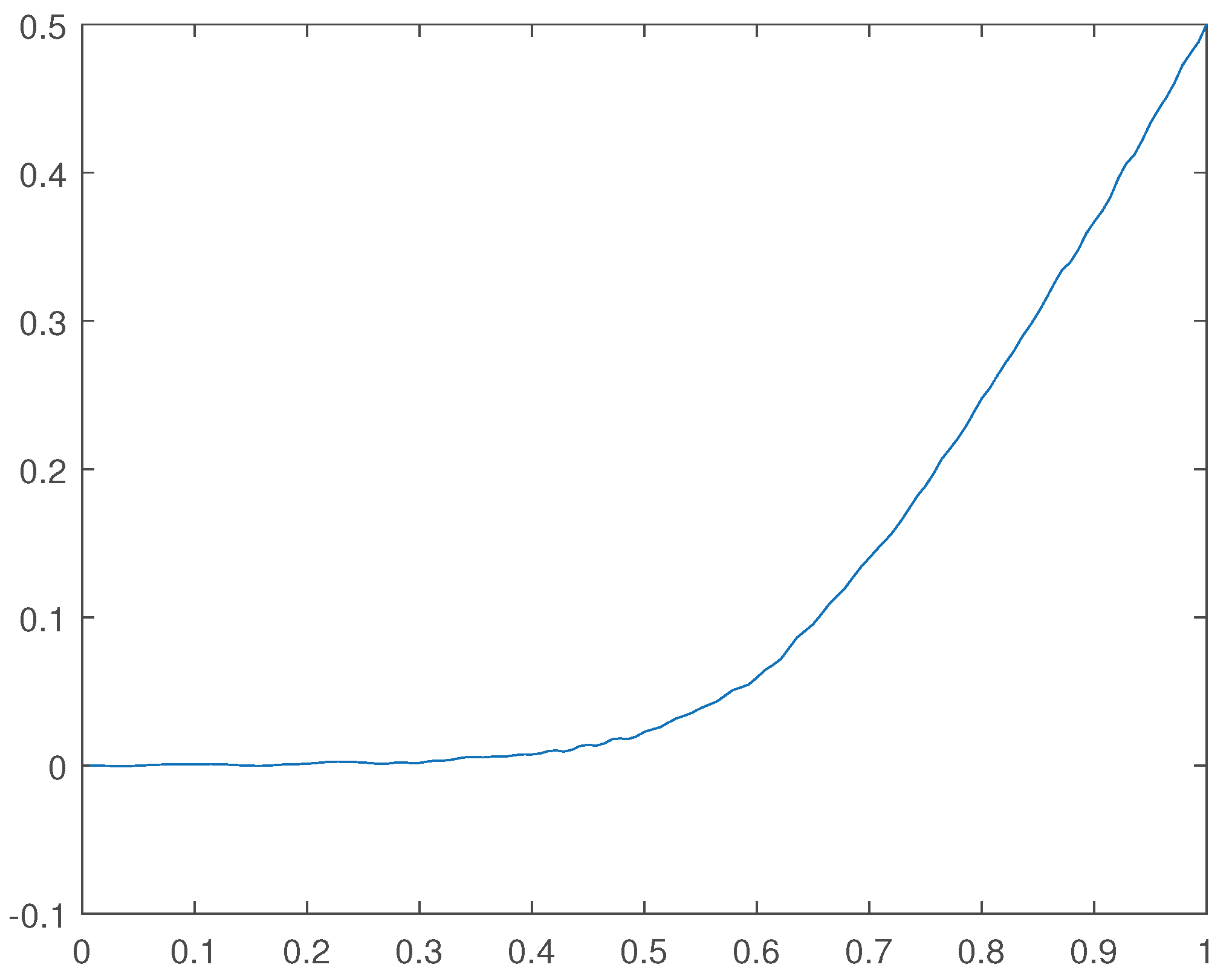 Preprints 99253 g031