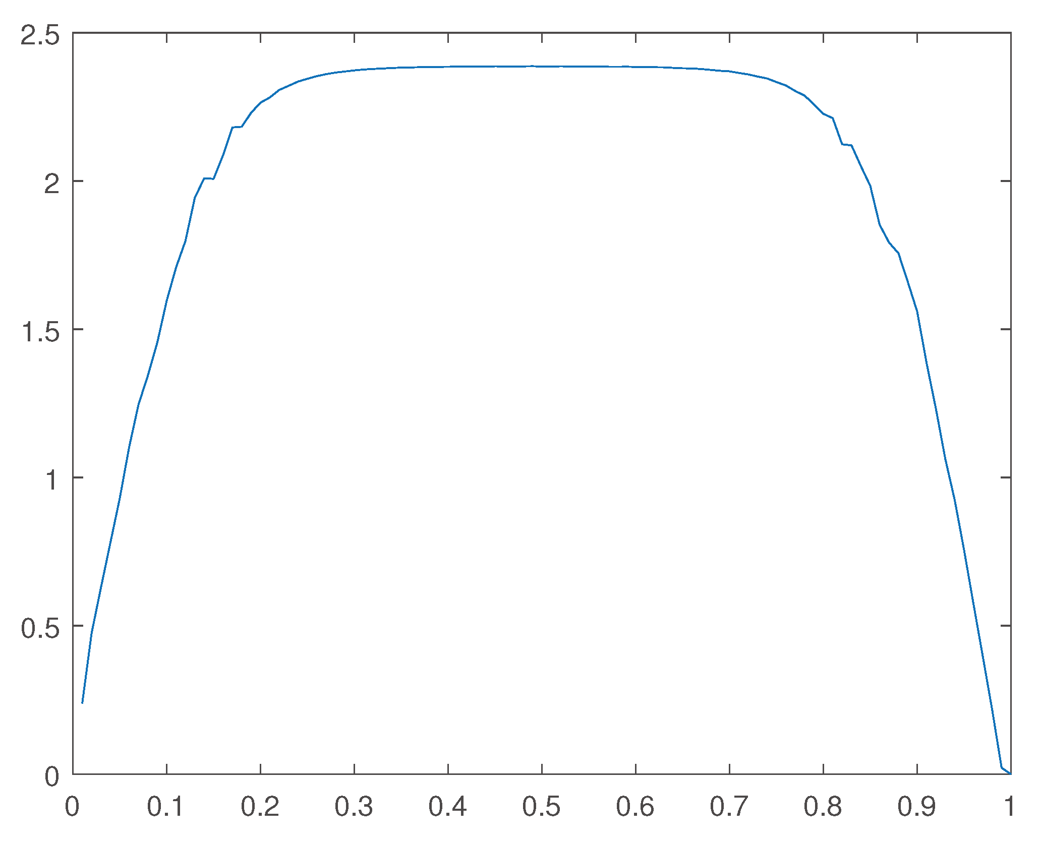 Preprints 99253 g032