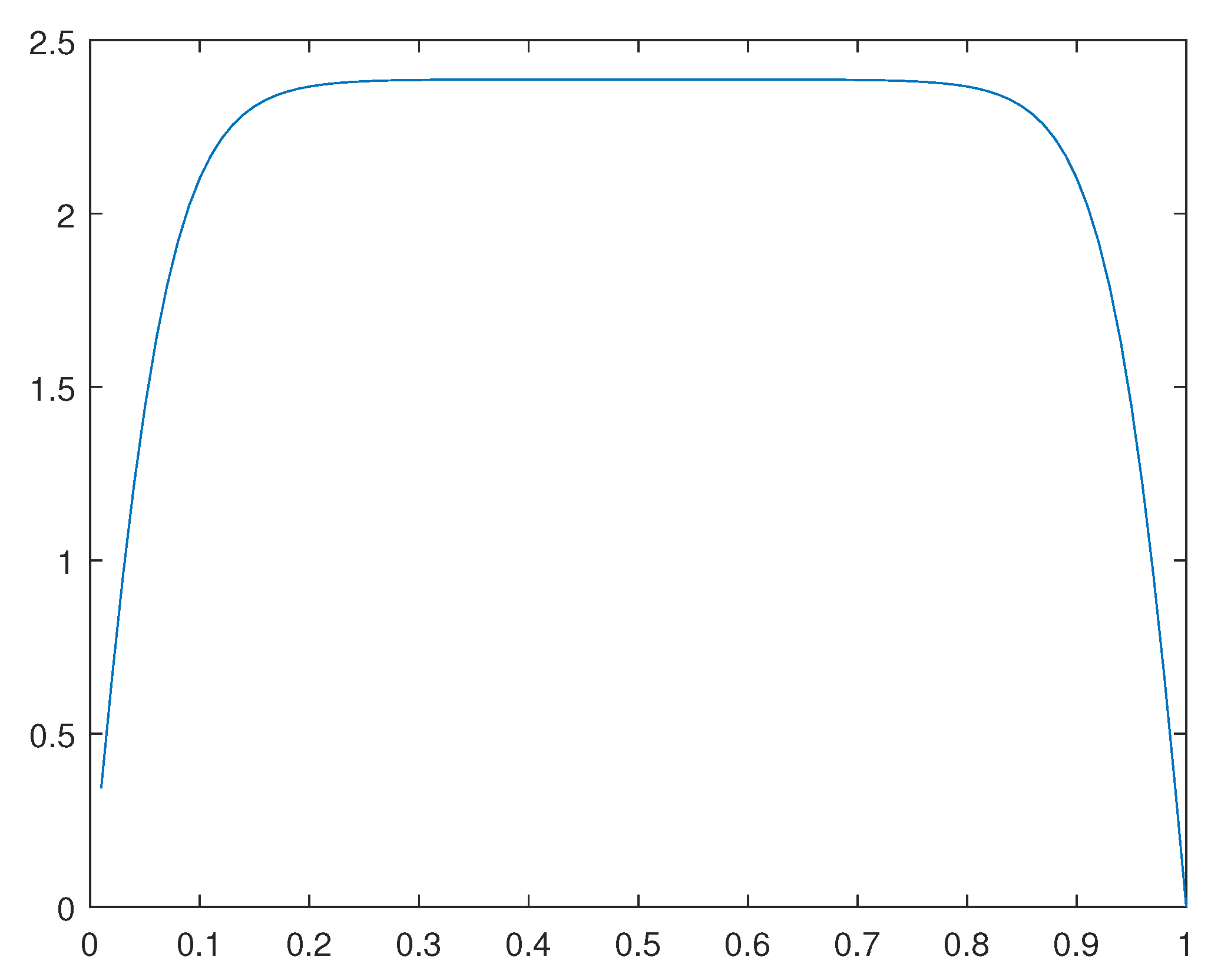 Preprints 99253 g033