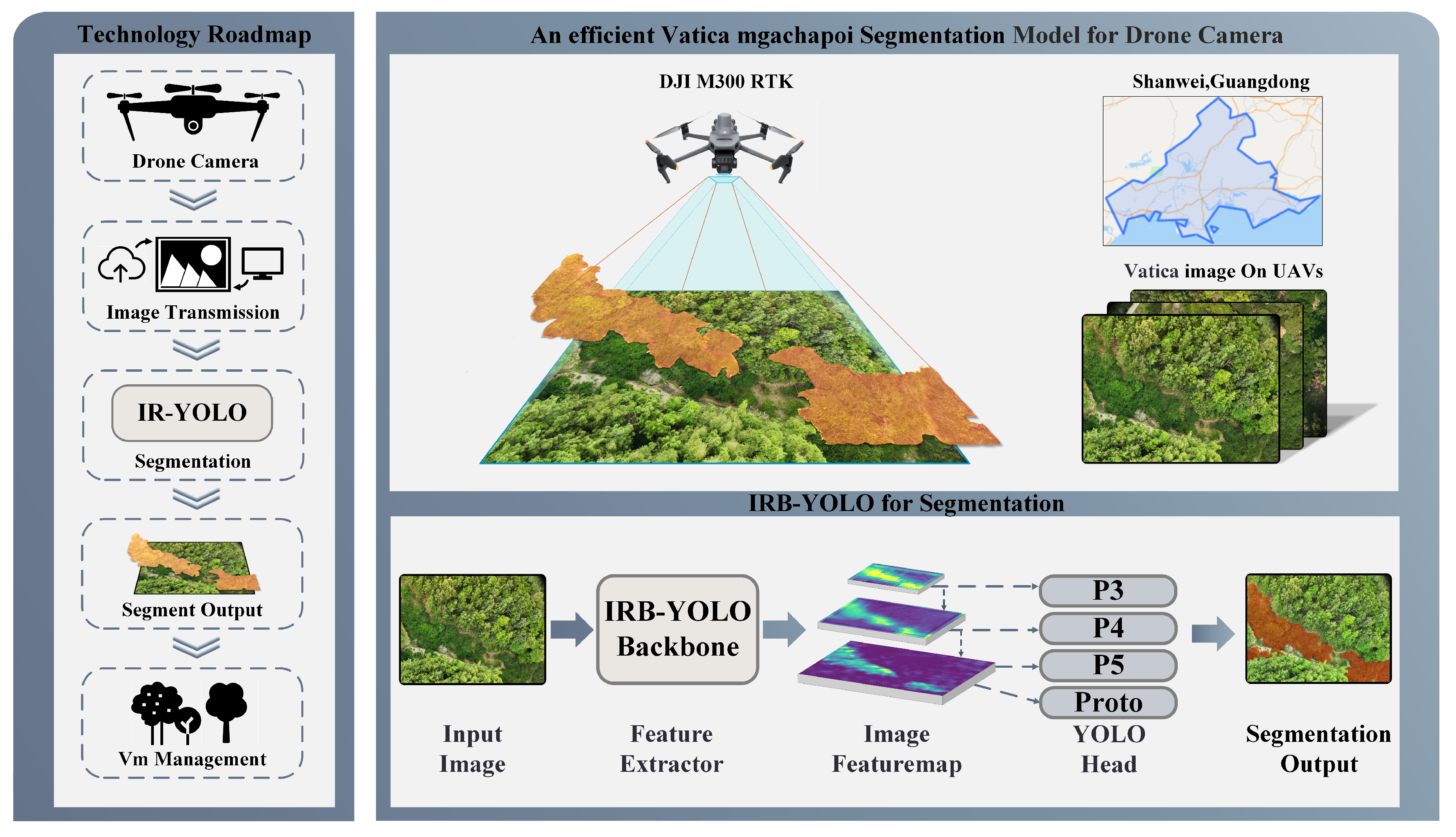 Preprints 118130 g001