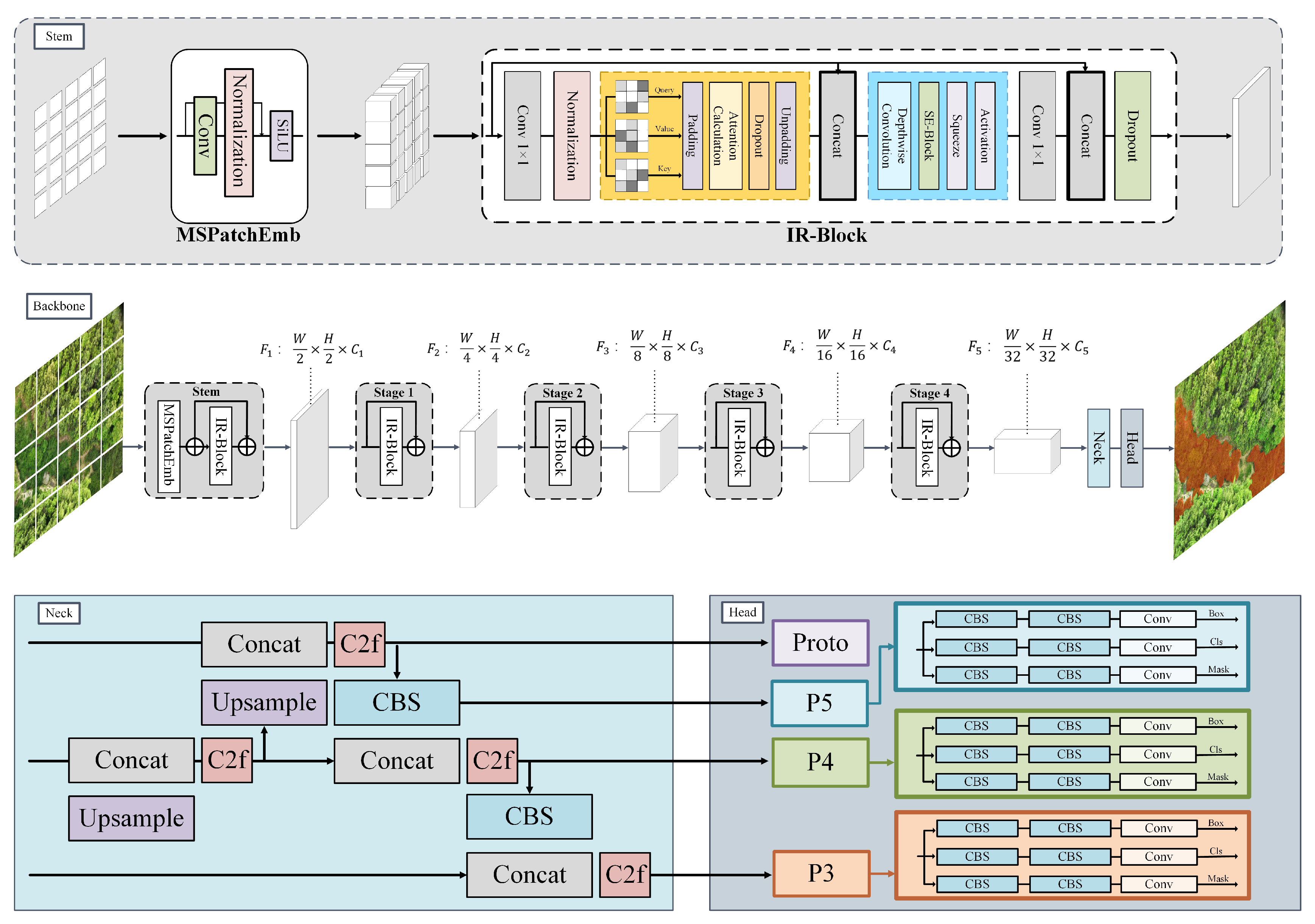 Preprints 118130 g004