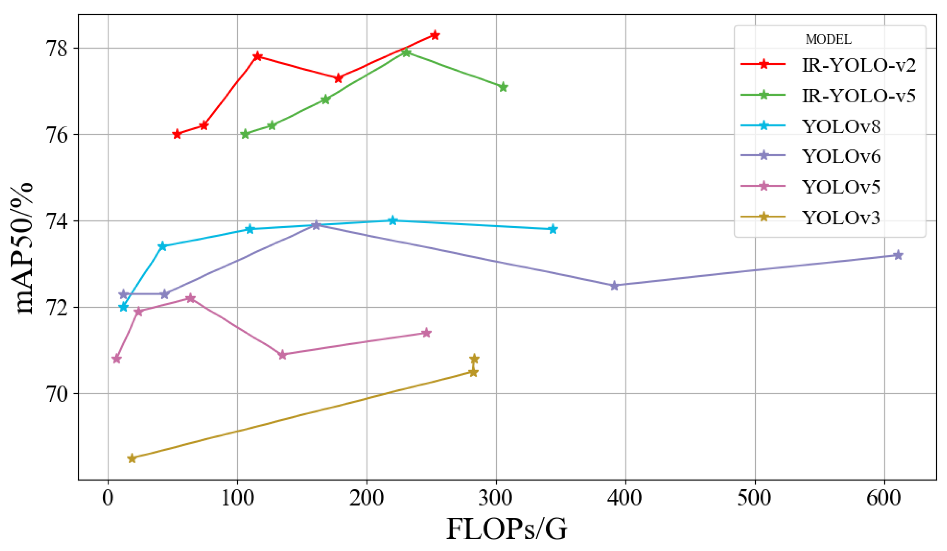 Preprints 118130 g007