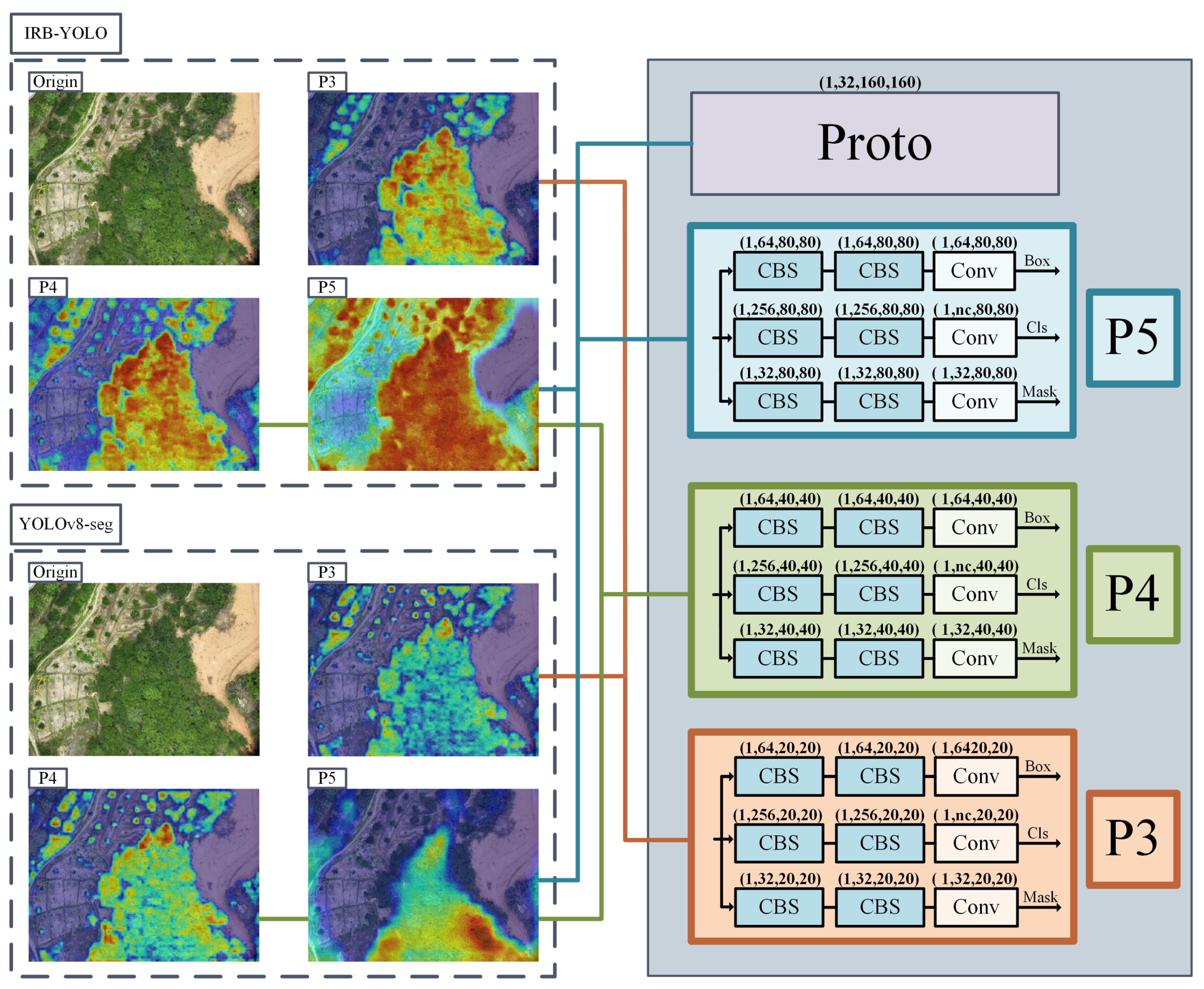 Preprints 118130 g009