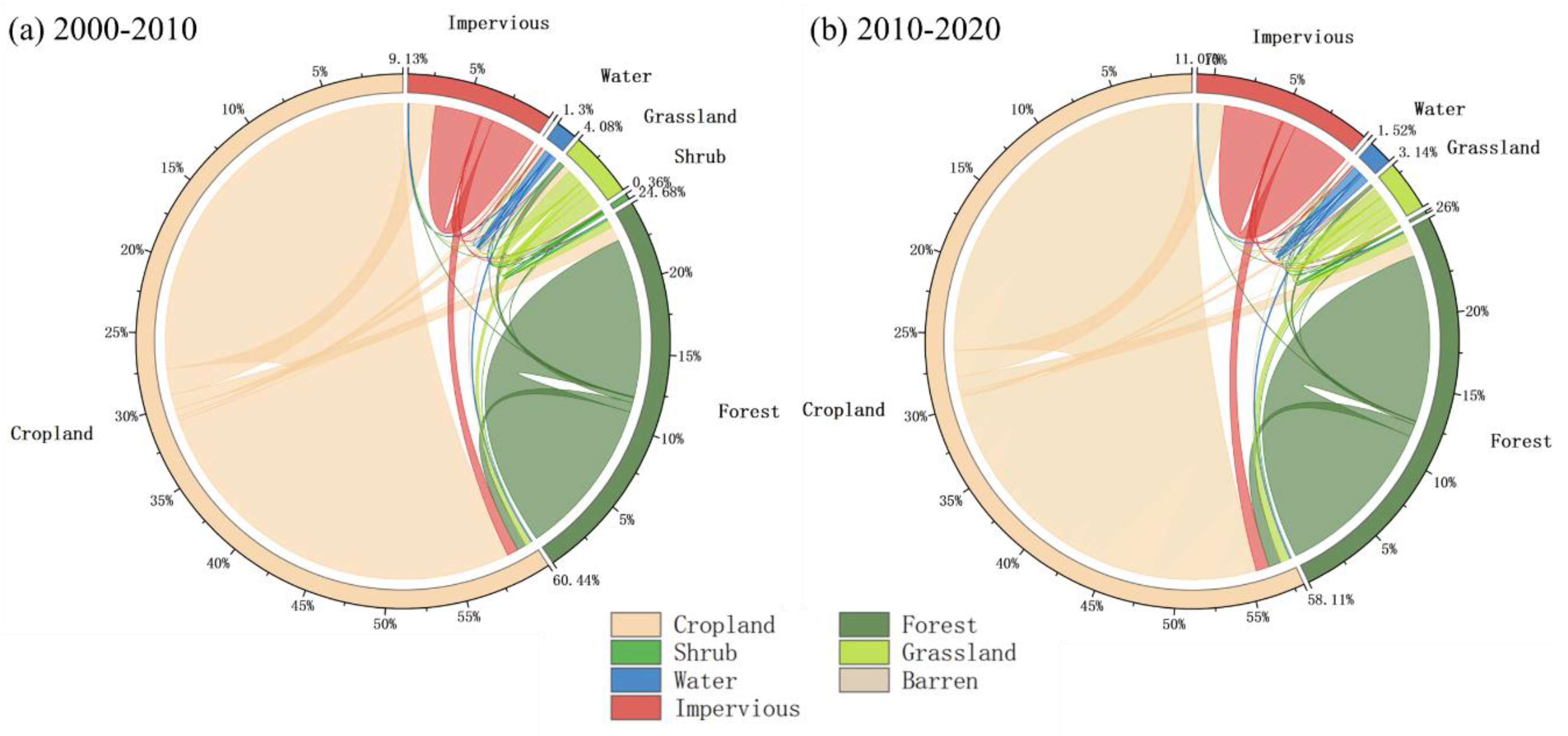 Preprints 112568 g004