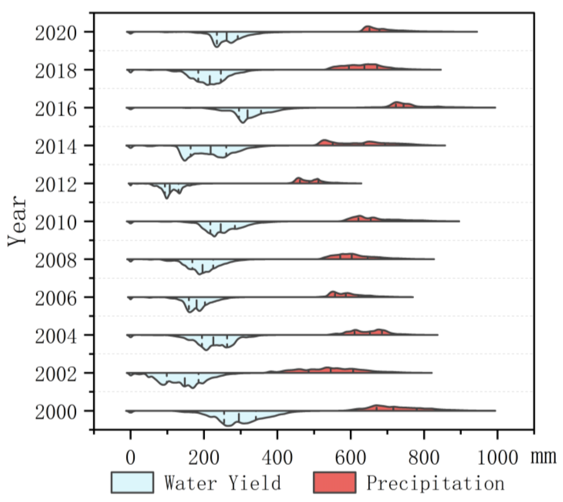 Preprints 112568 g008