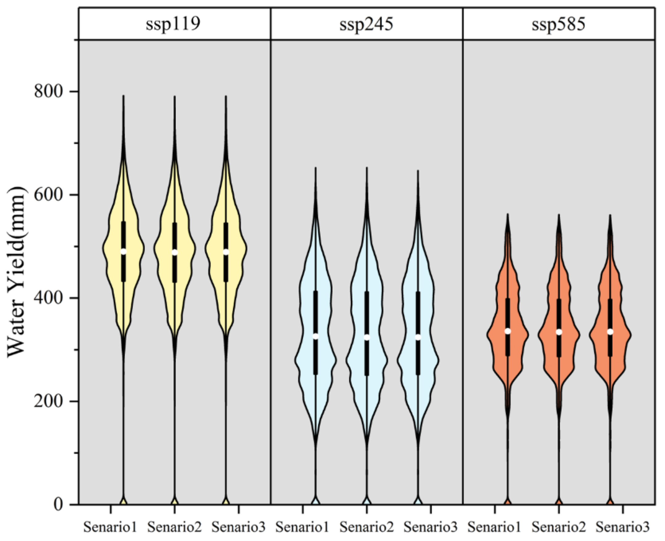 Preprints 112568 g010